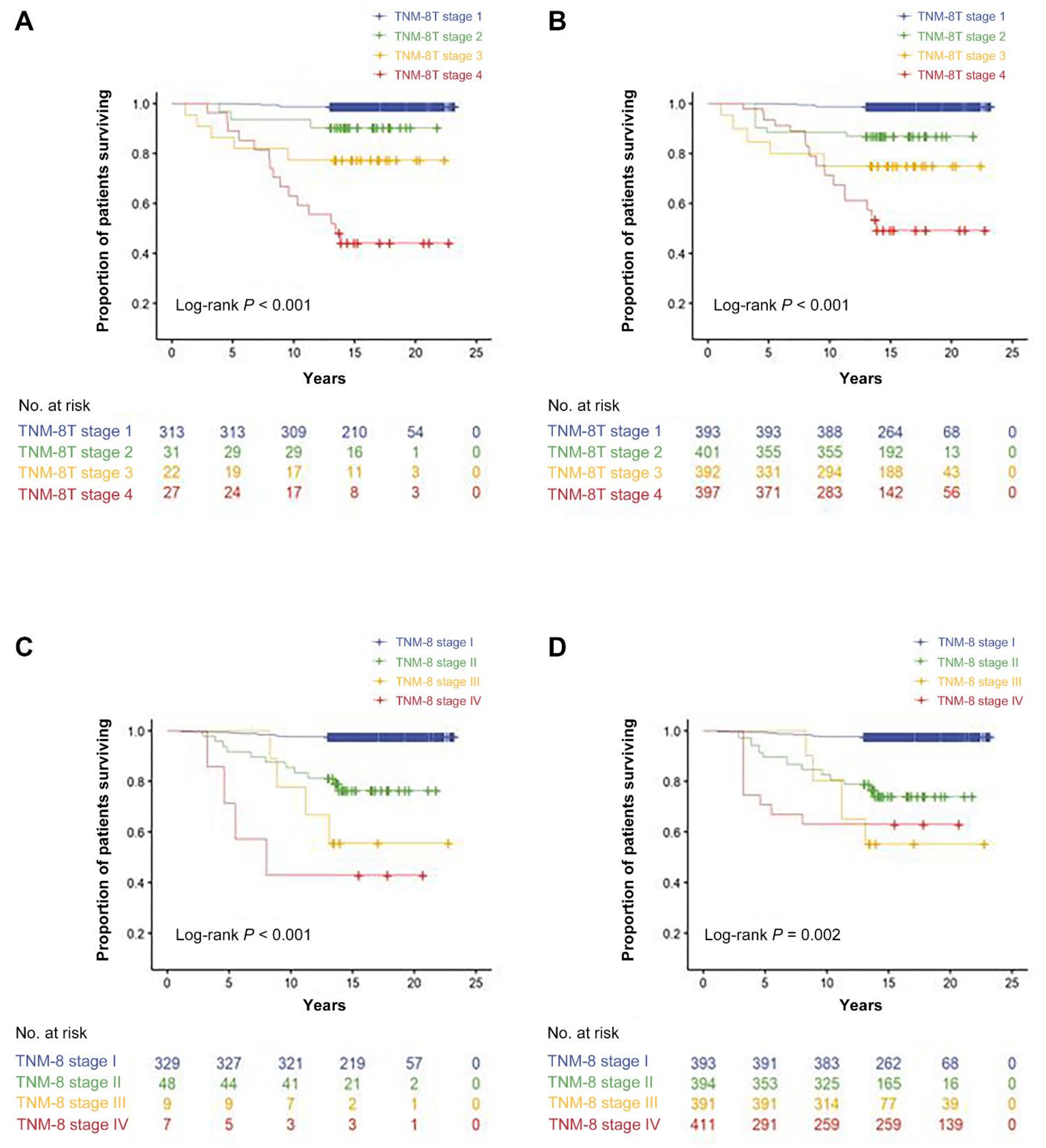 Cancers 13 02943 g001