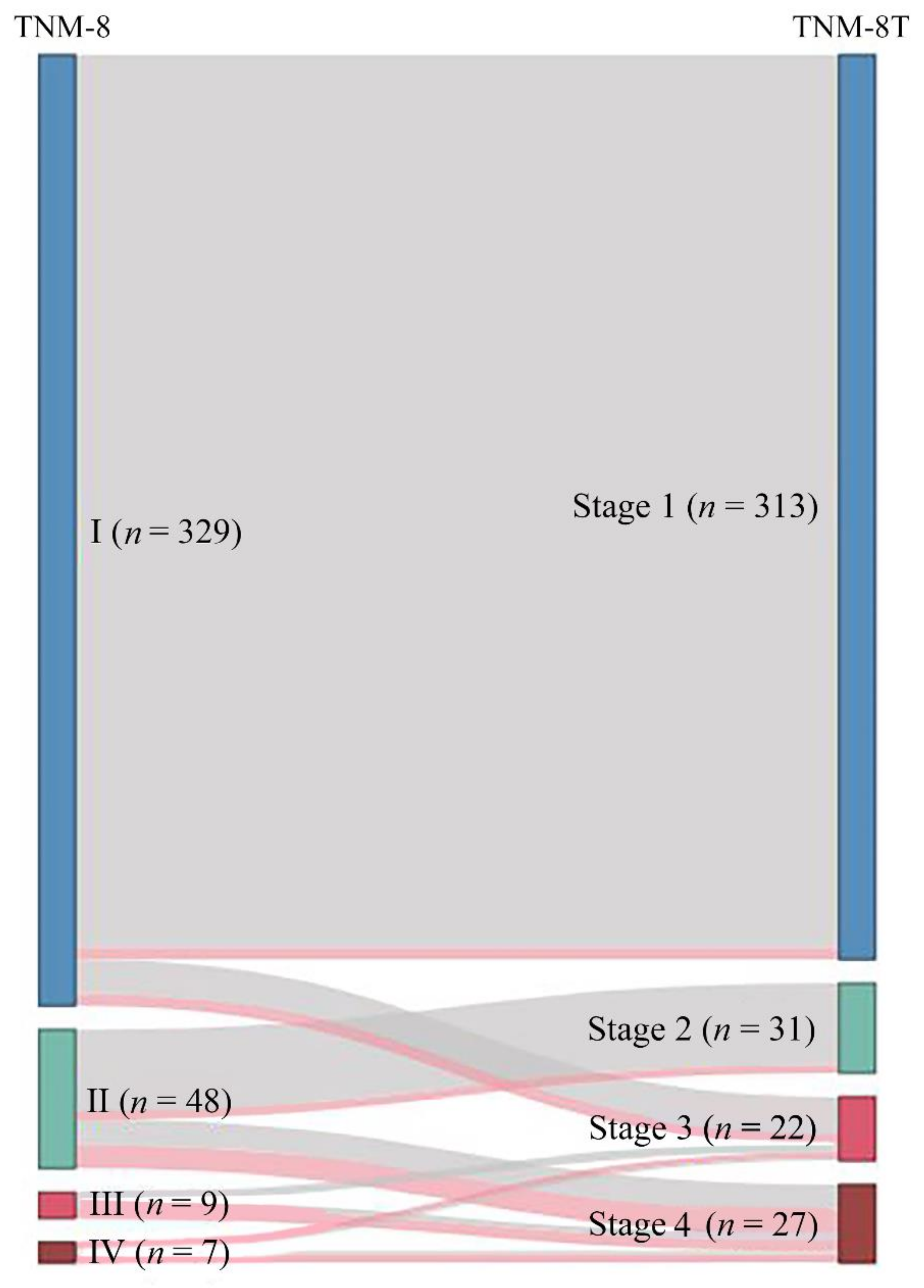 Cancers 13 02943 g002