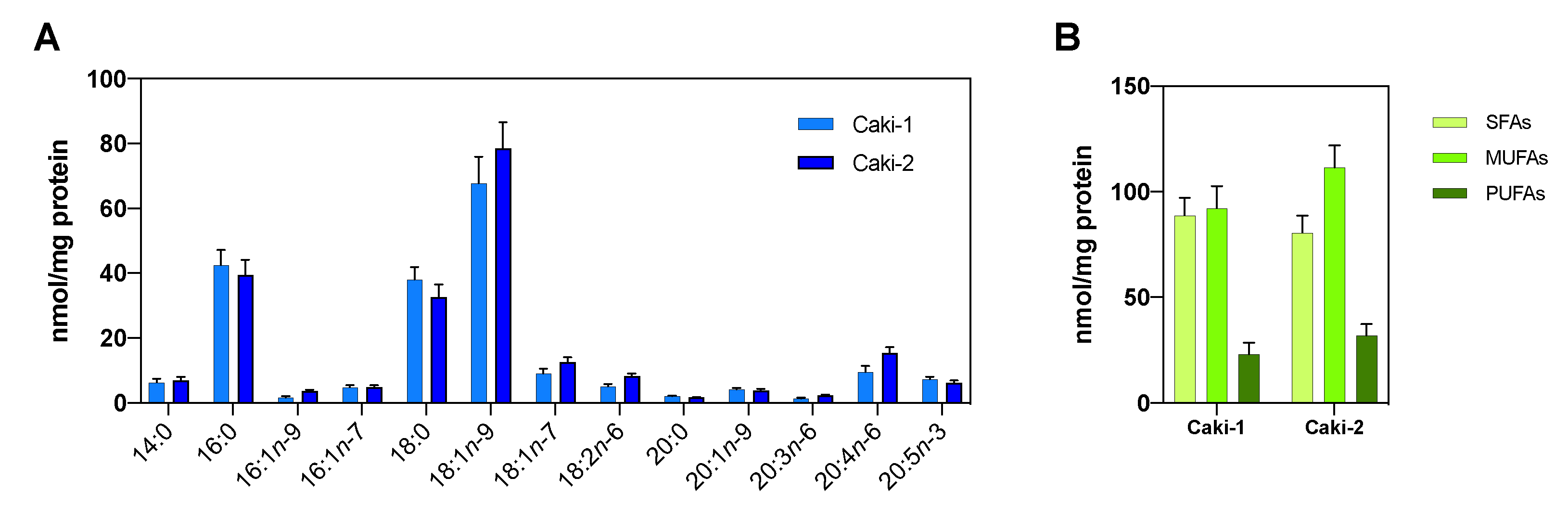 Cancers 13 02962 g002