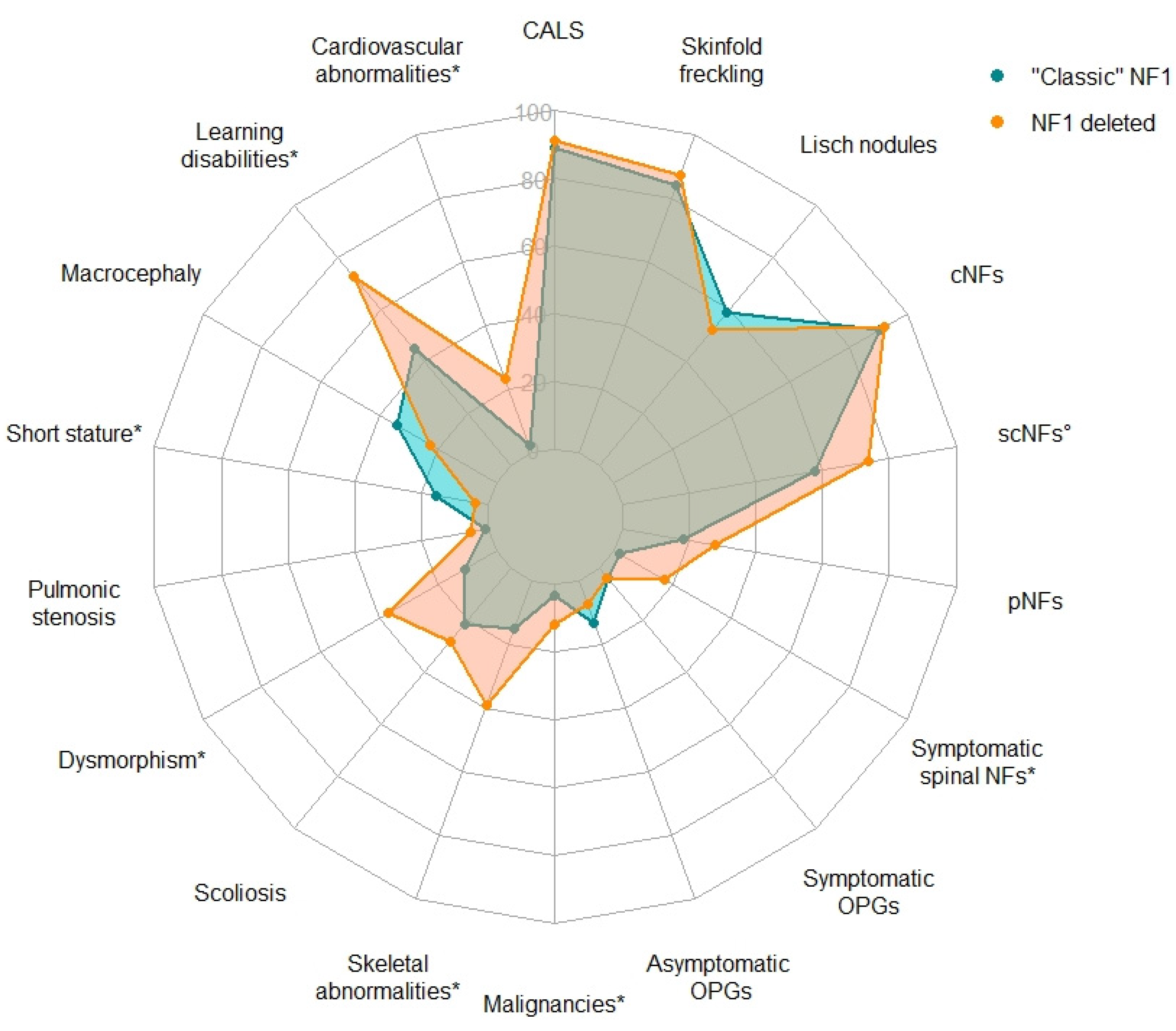 Cancers 13 02963 g001