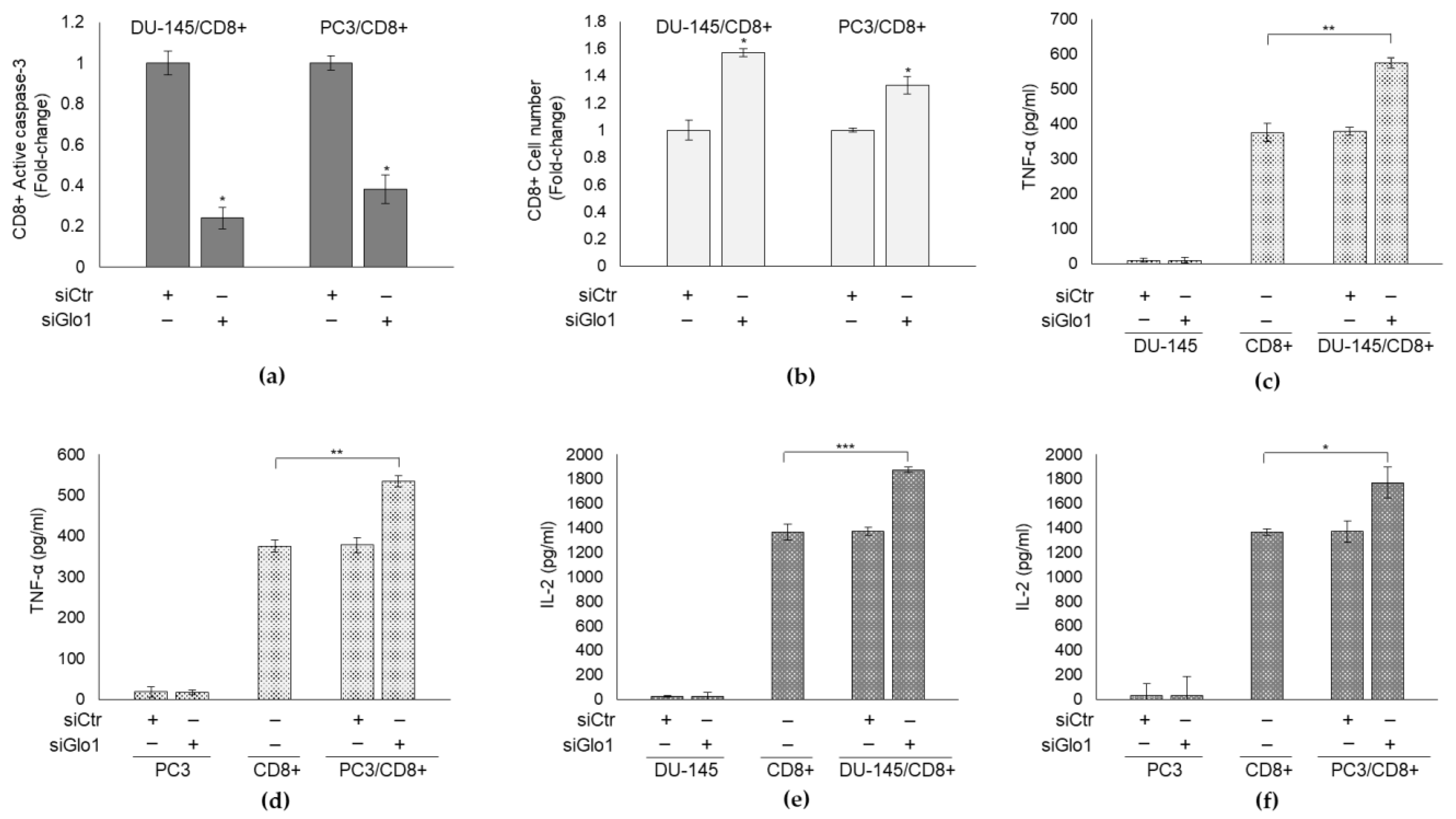 Cancers 13 02965 g005