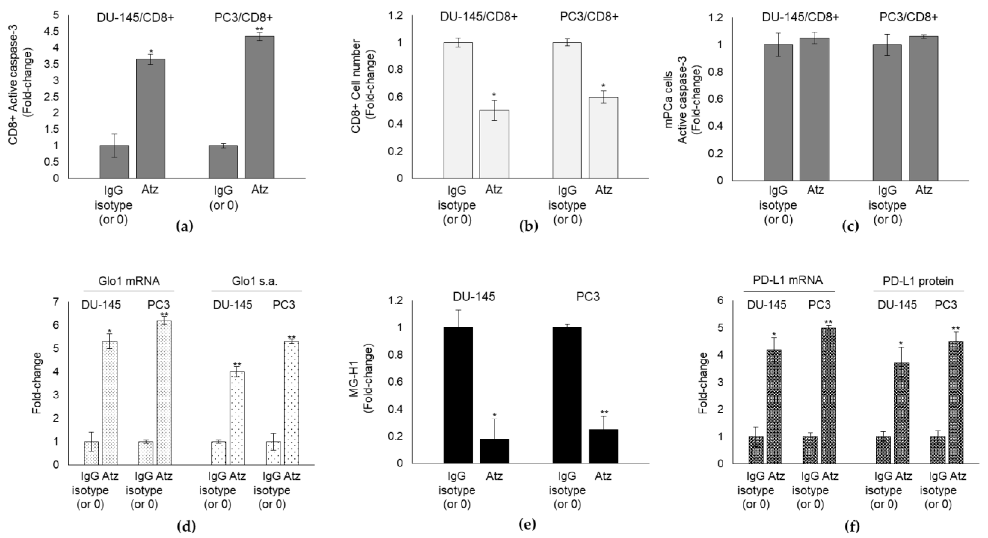 Cancers 13 02965 g007