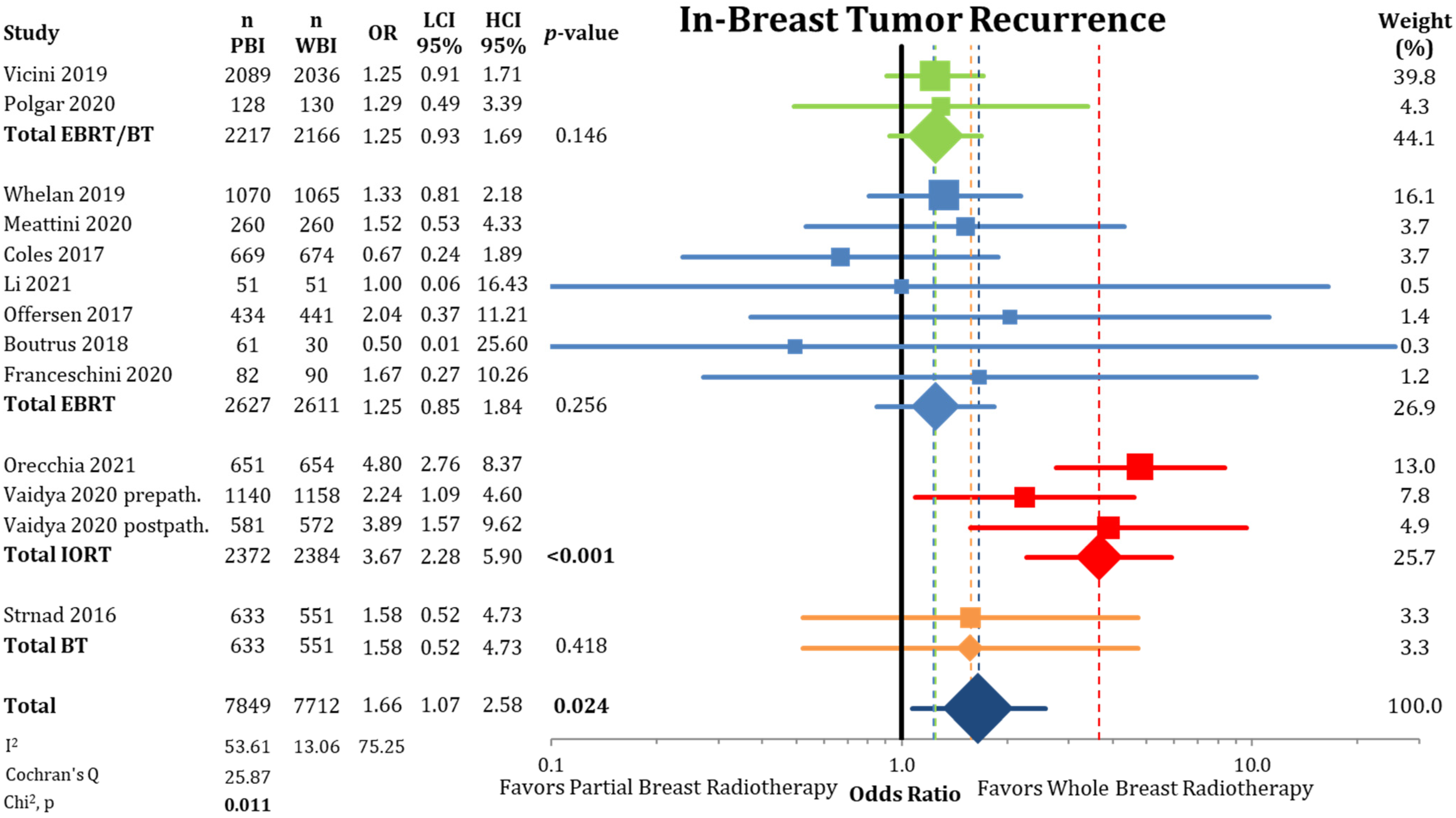 Cancers 13 02967 g001