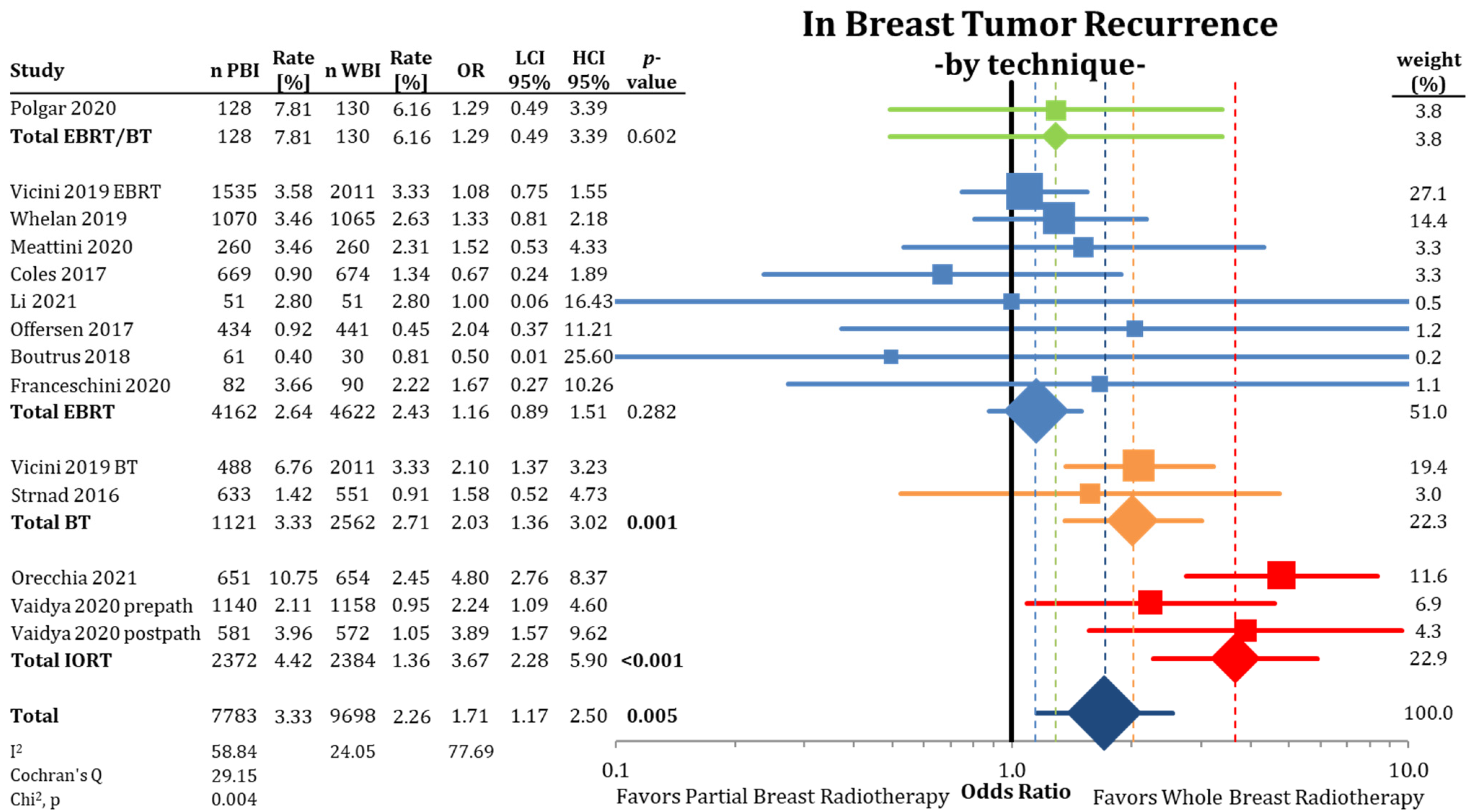 Cancers 13 02967 g002