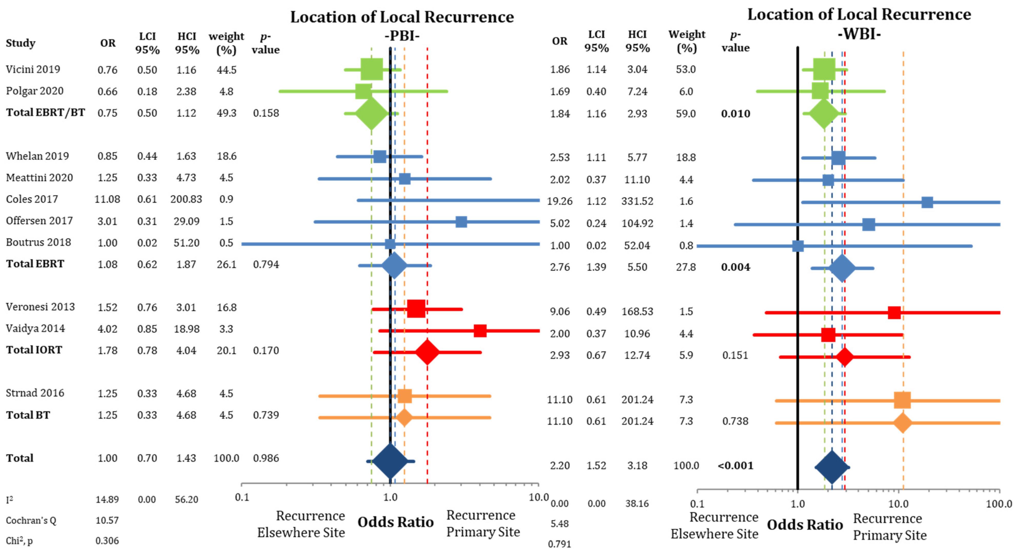 Cancers 13 02967 g005