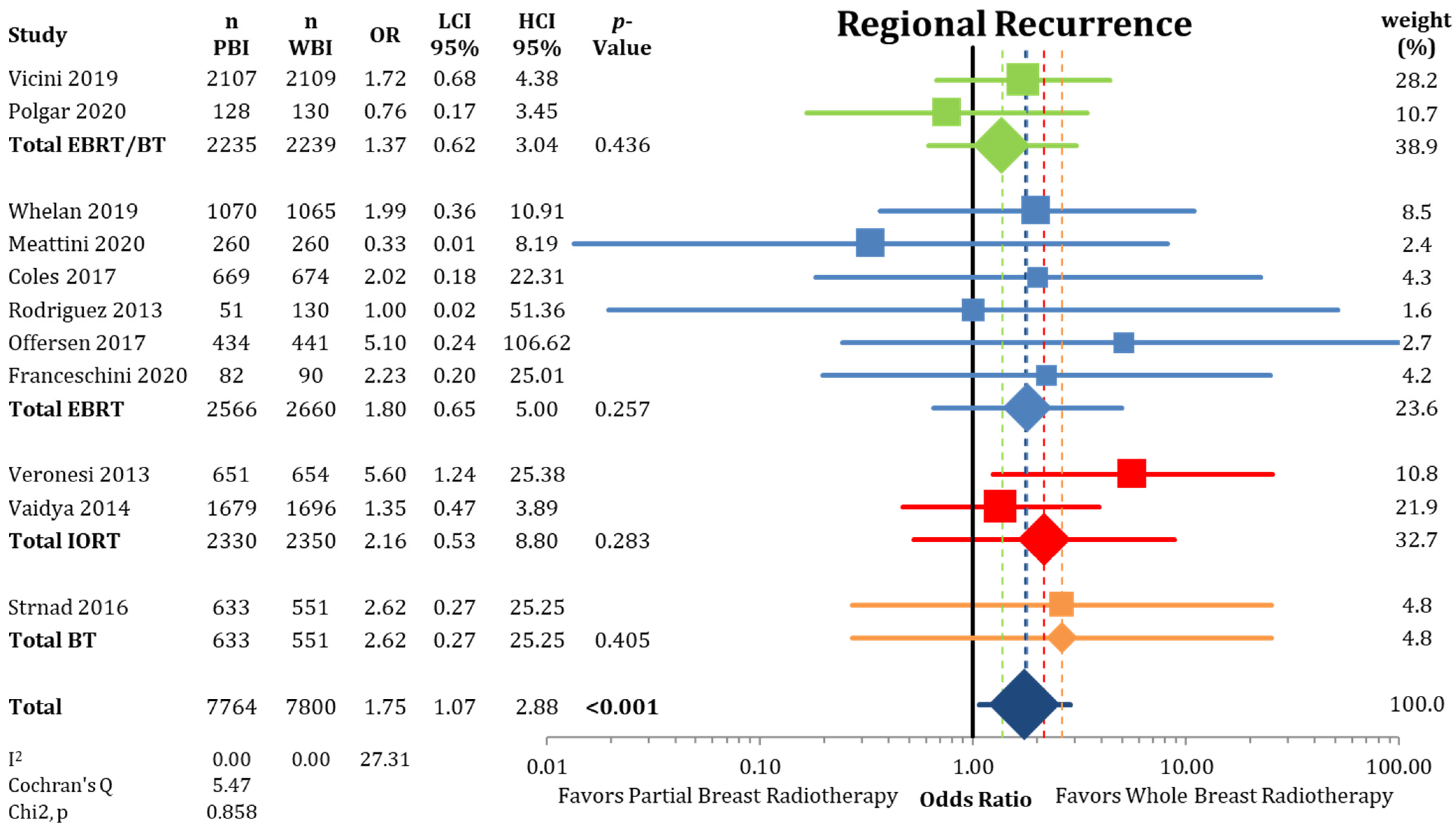 Cancers 13 02967 g006