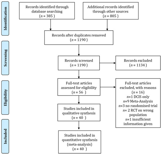 Cancers 13 02967 g0a1