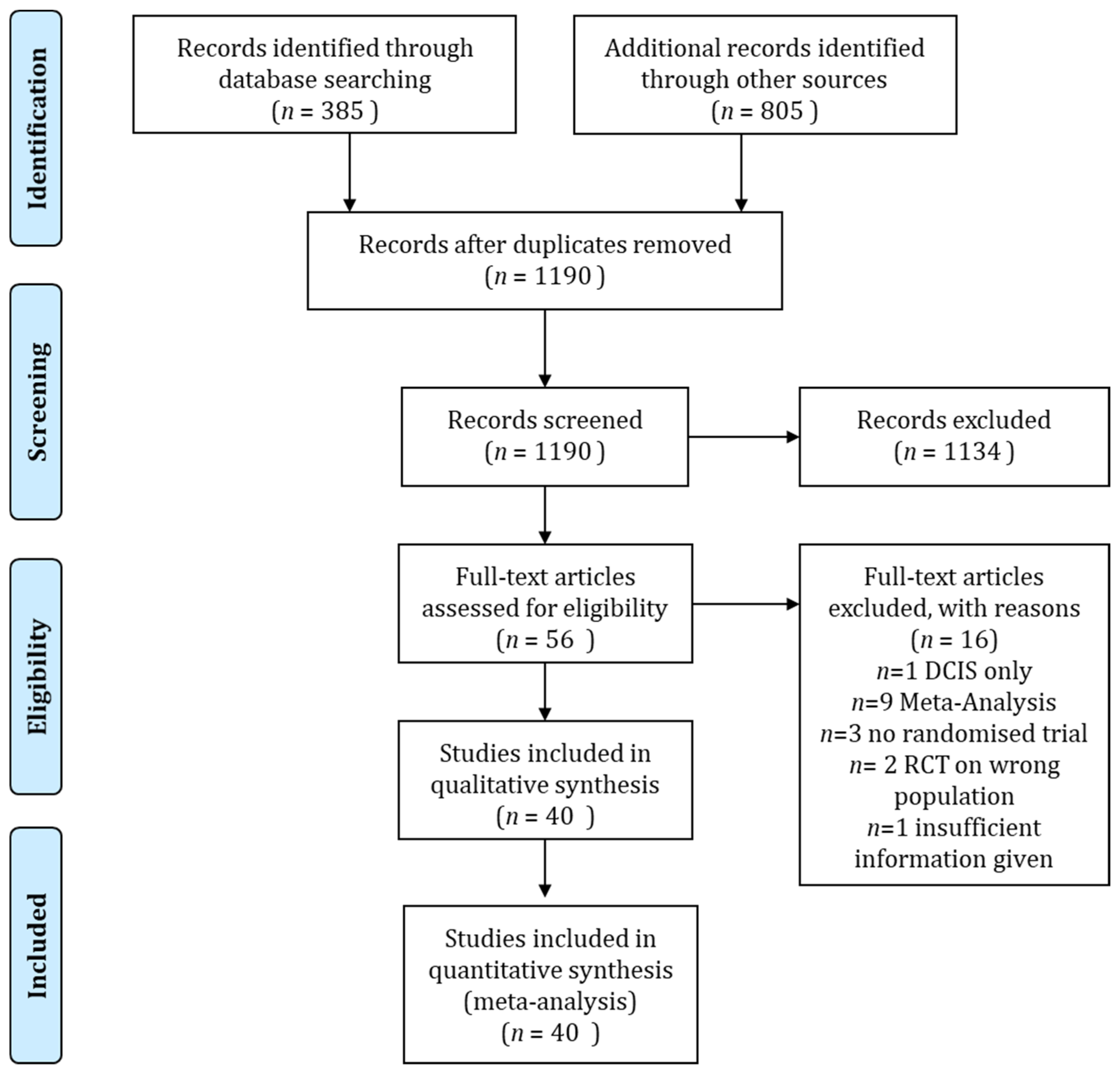 Cancers 13 02967 g0a1