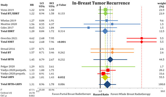 Cancers 13 02967 g0a2