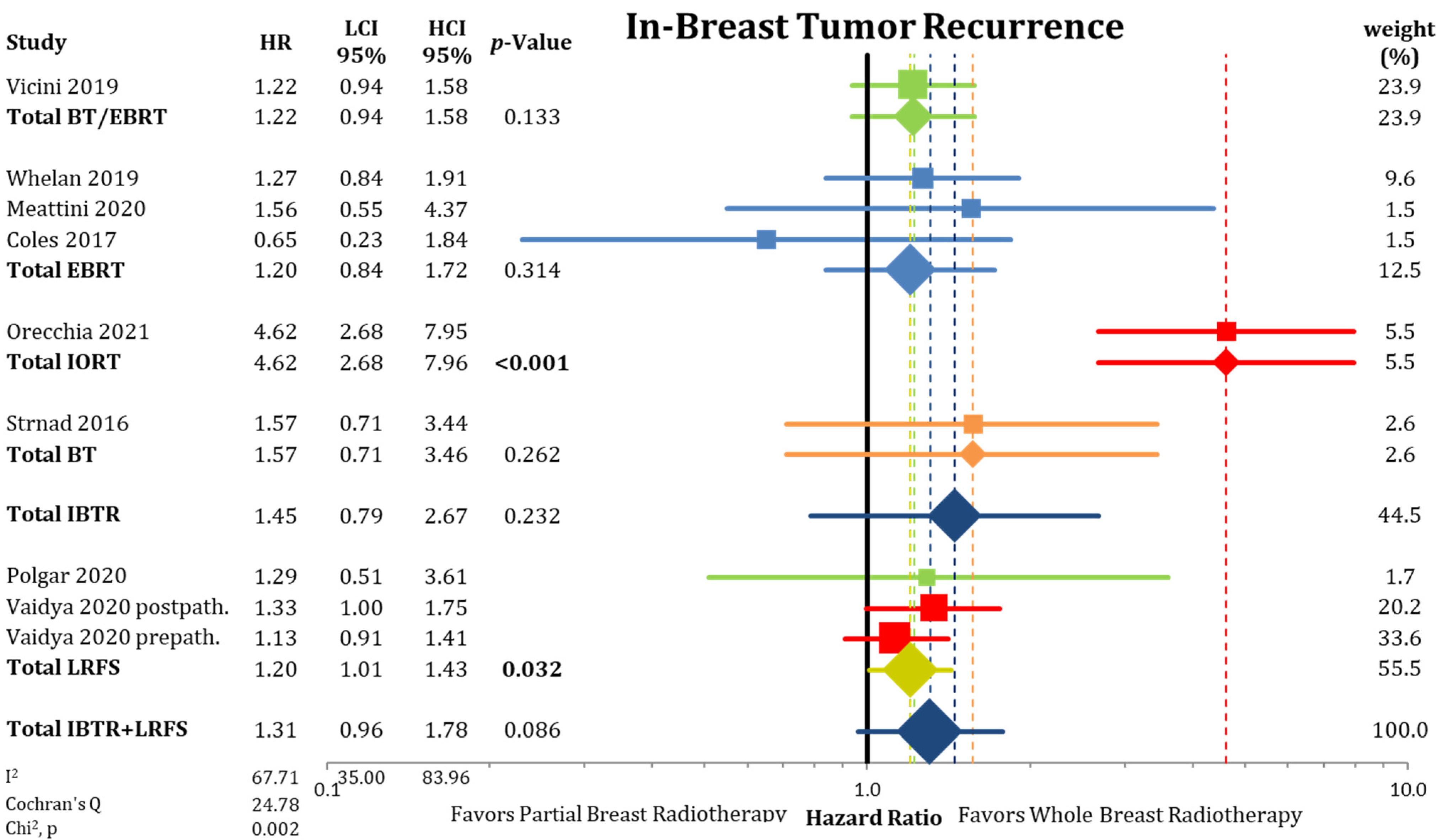 Cancers 13 02967 g0a2