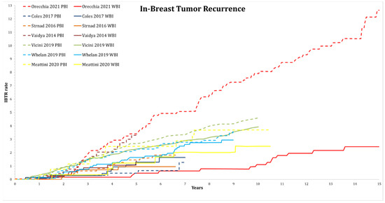 Cancers 13 02967 g0a3