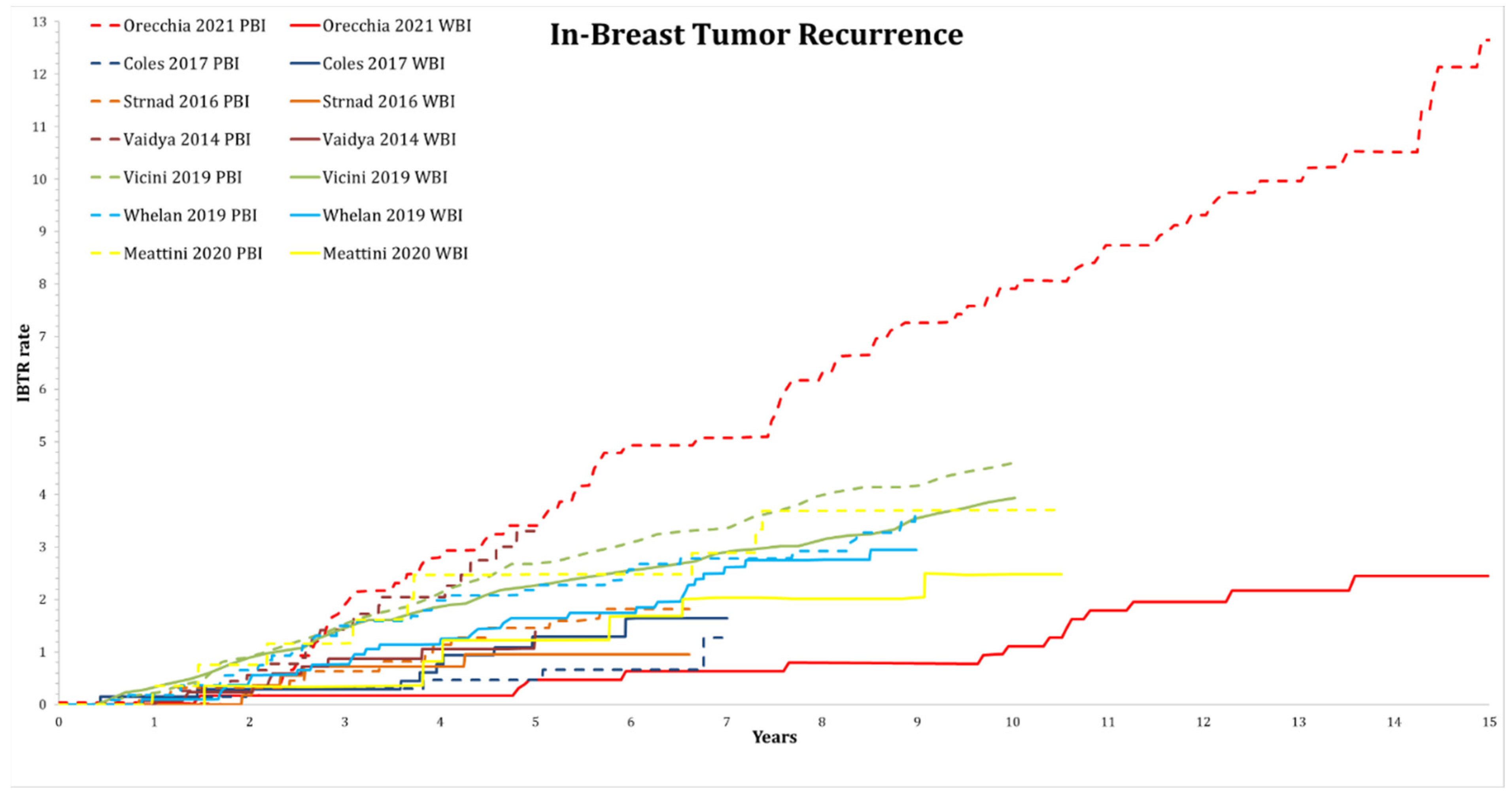 Cancers 13 02967 g0a3