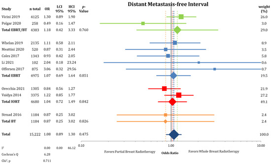 Cancers 13 02967 g0a4