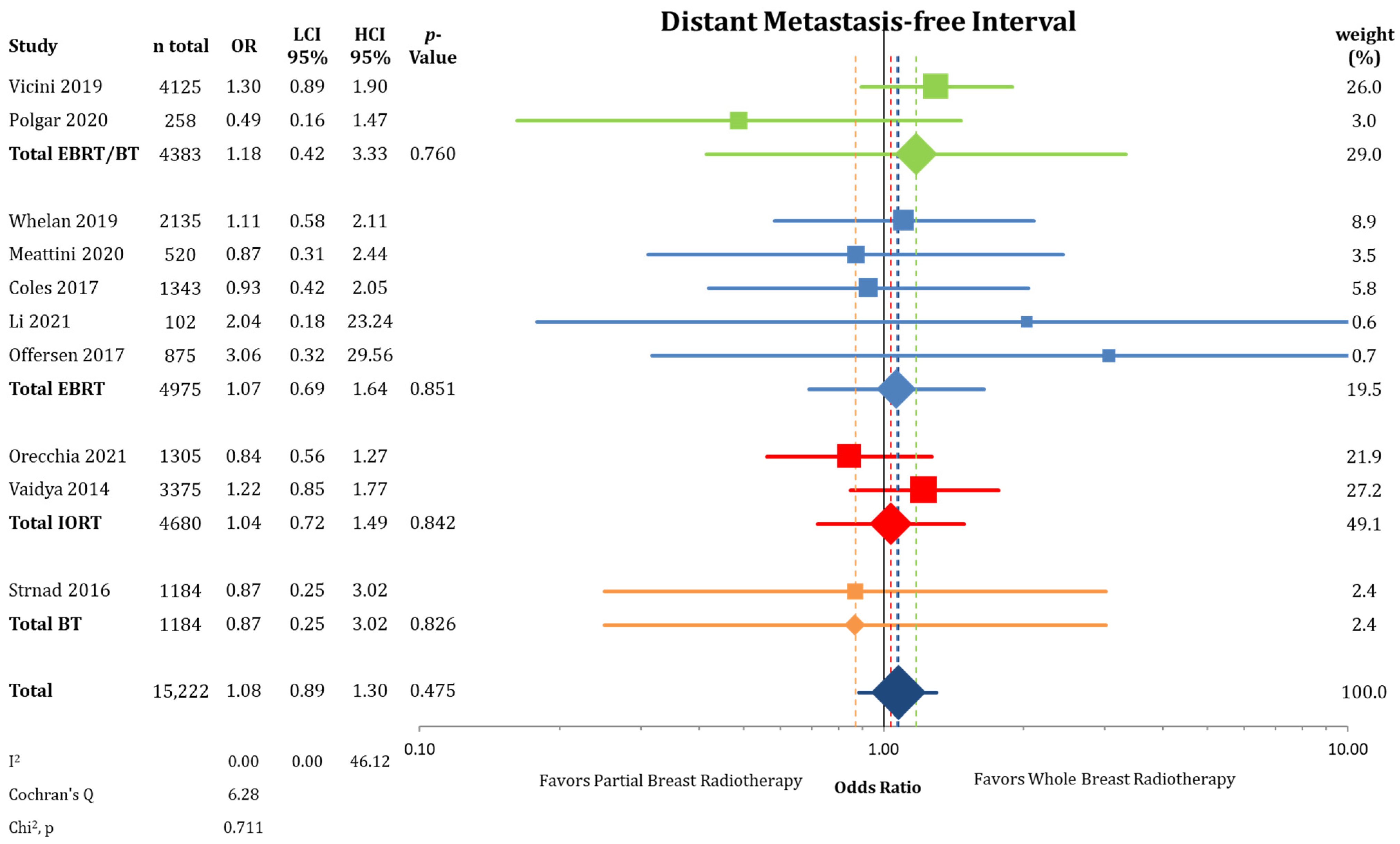 Cancers 13 02967 g0a4