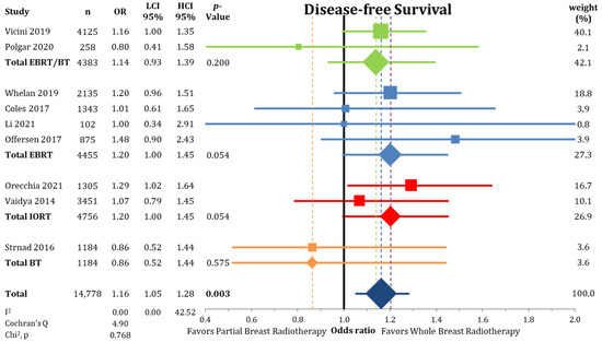 Cancers 13 02967 g0a5