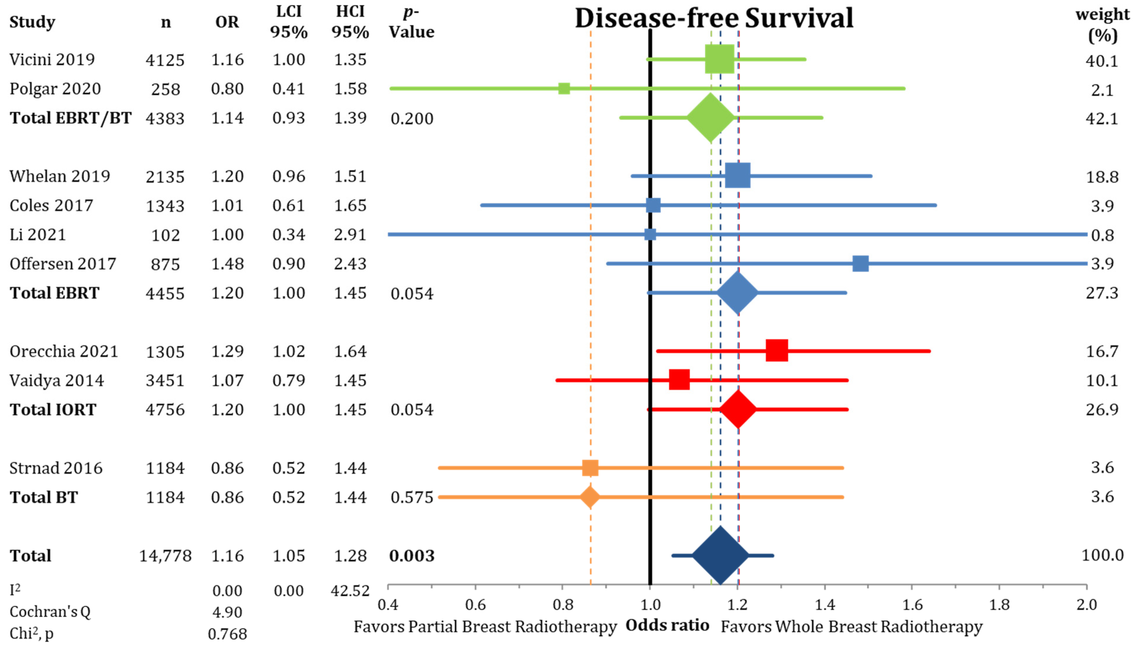 Cancers 13 02967 g0a5