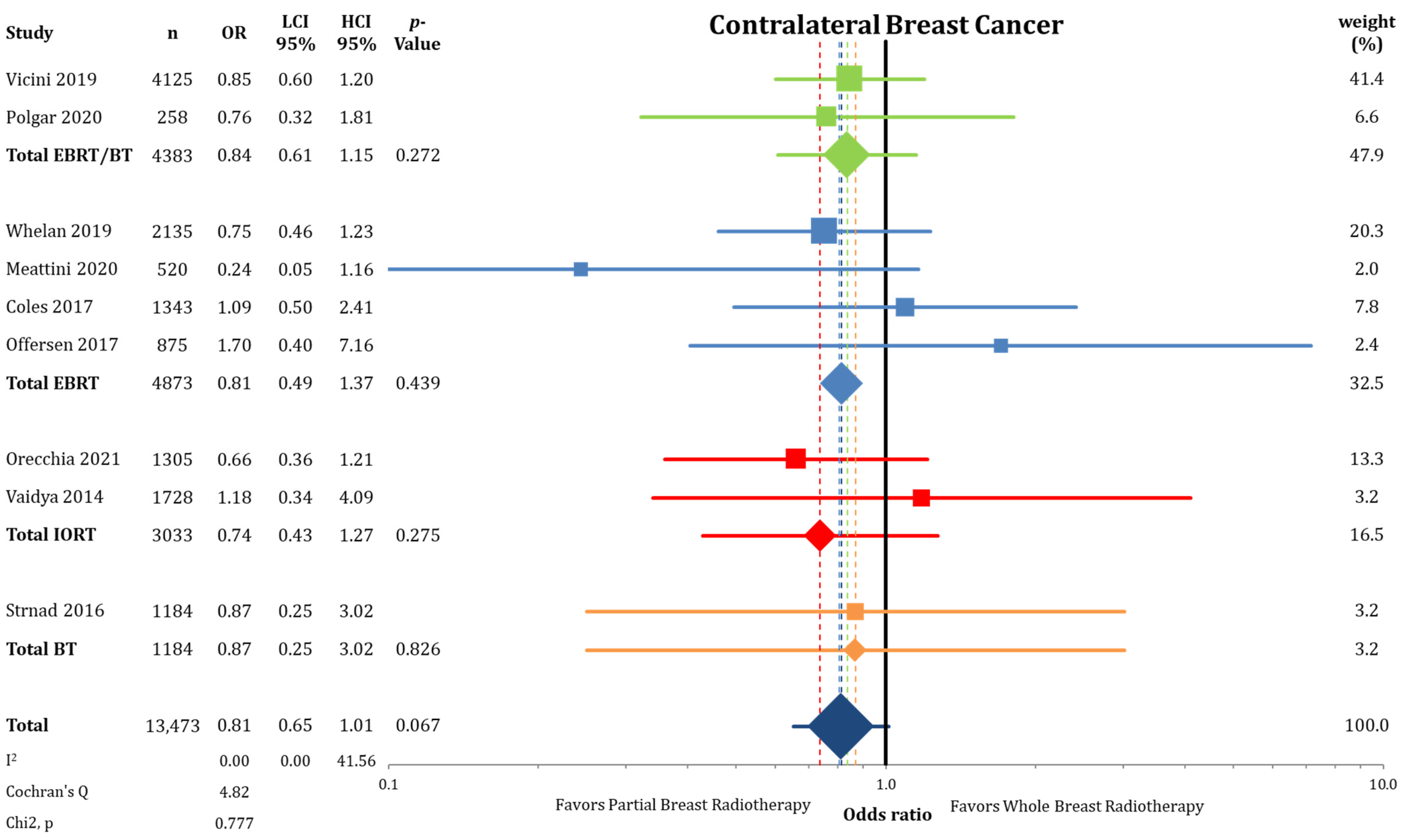 Cancers 13 02967 g0a6