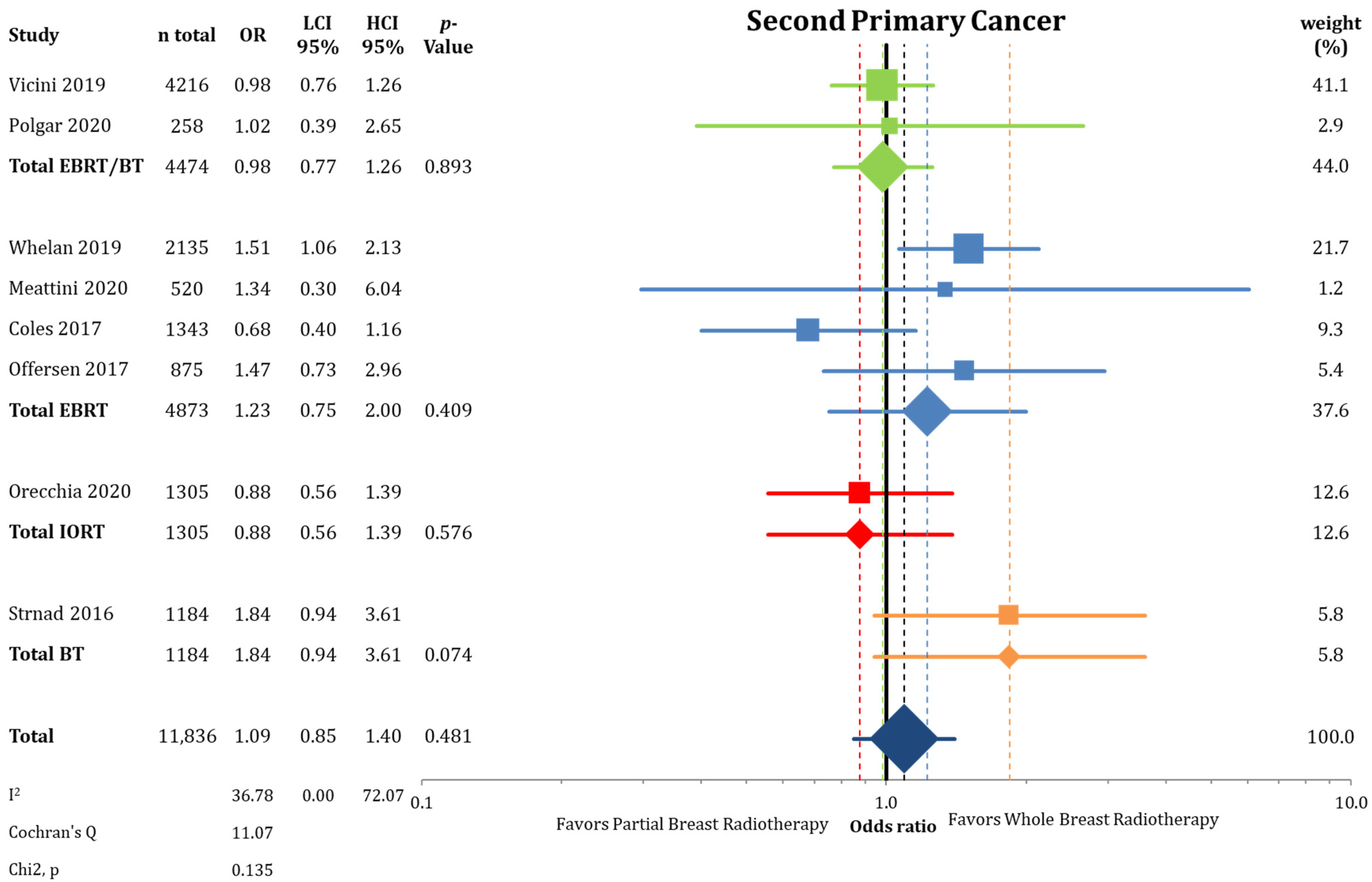 Cancers 13 02967 g0a7
