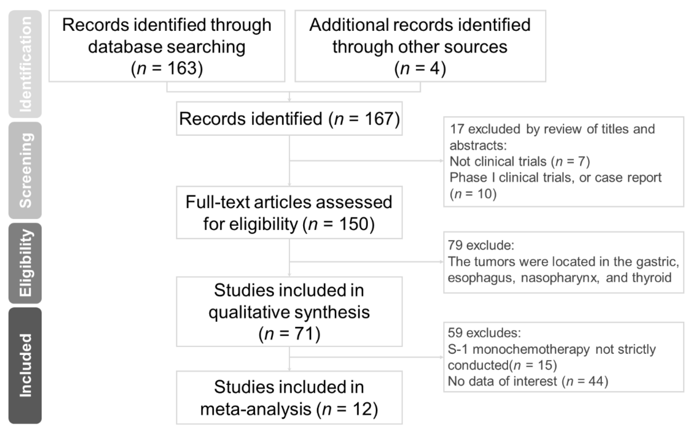 Cancers 13 02971 g001