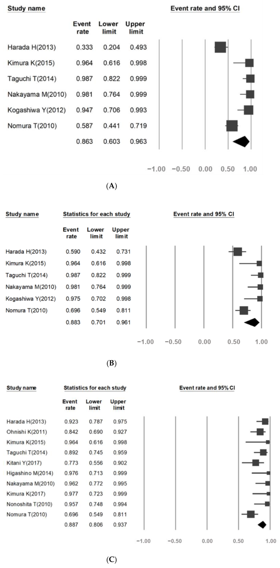 Cancers 13 02971 g002
