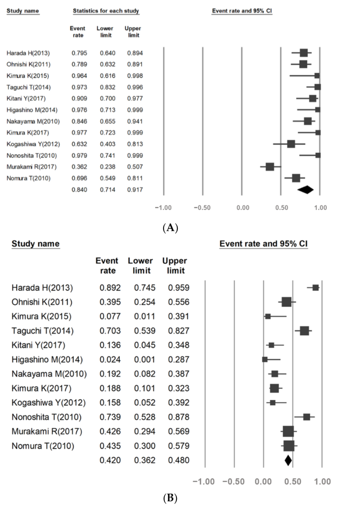 Cancers 13 02971 g003