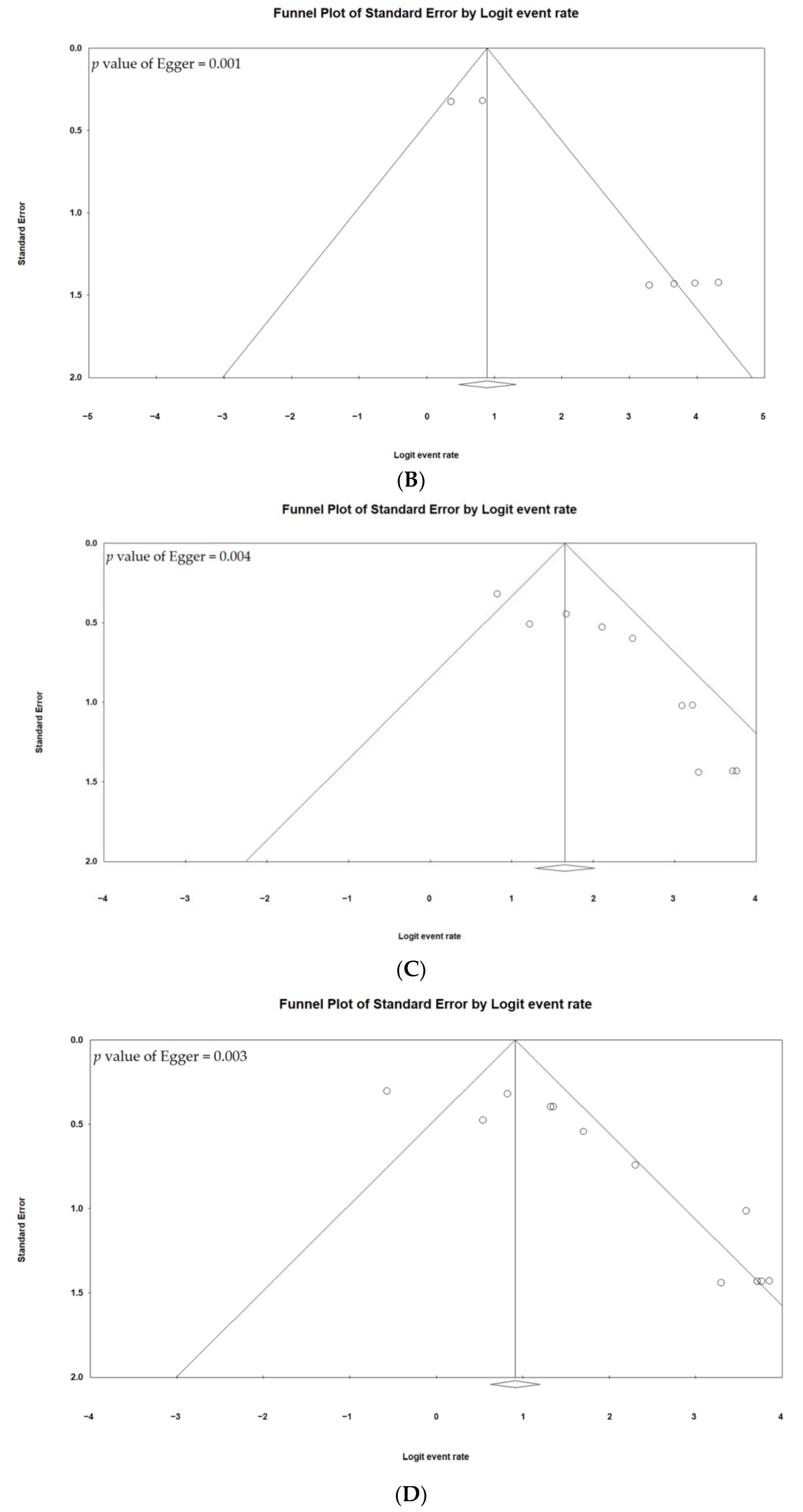 Cancers 13 02971 g004b