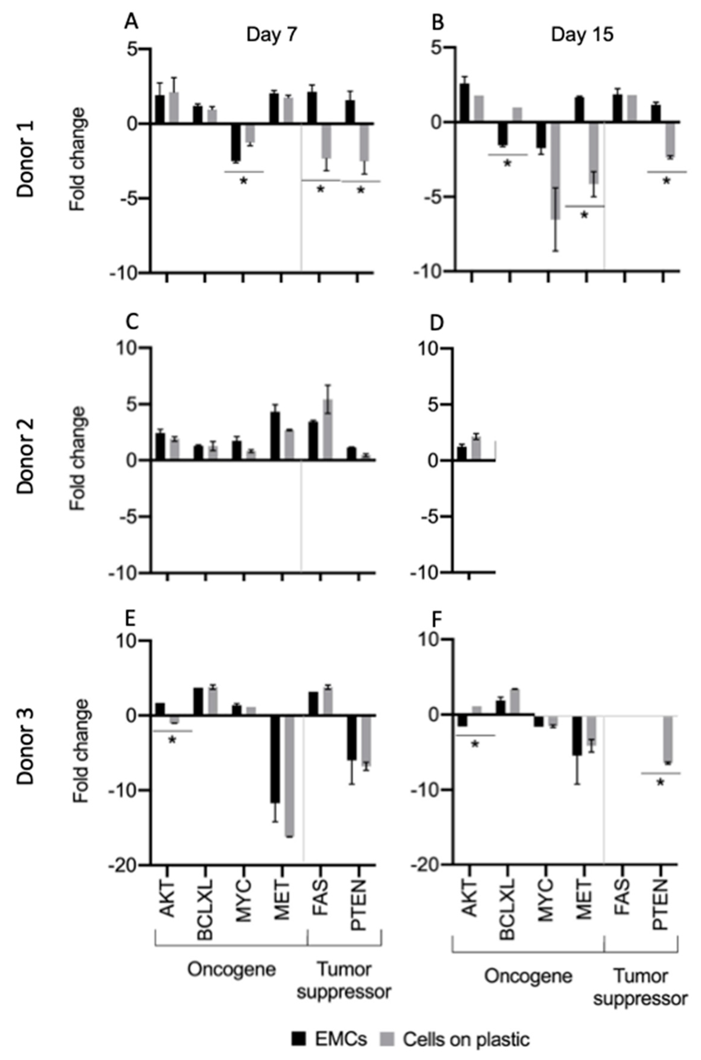 Cancers 13 02972 g003