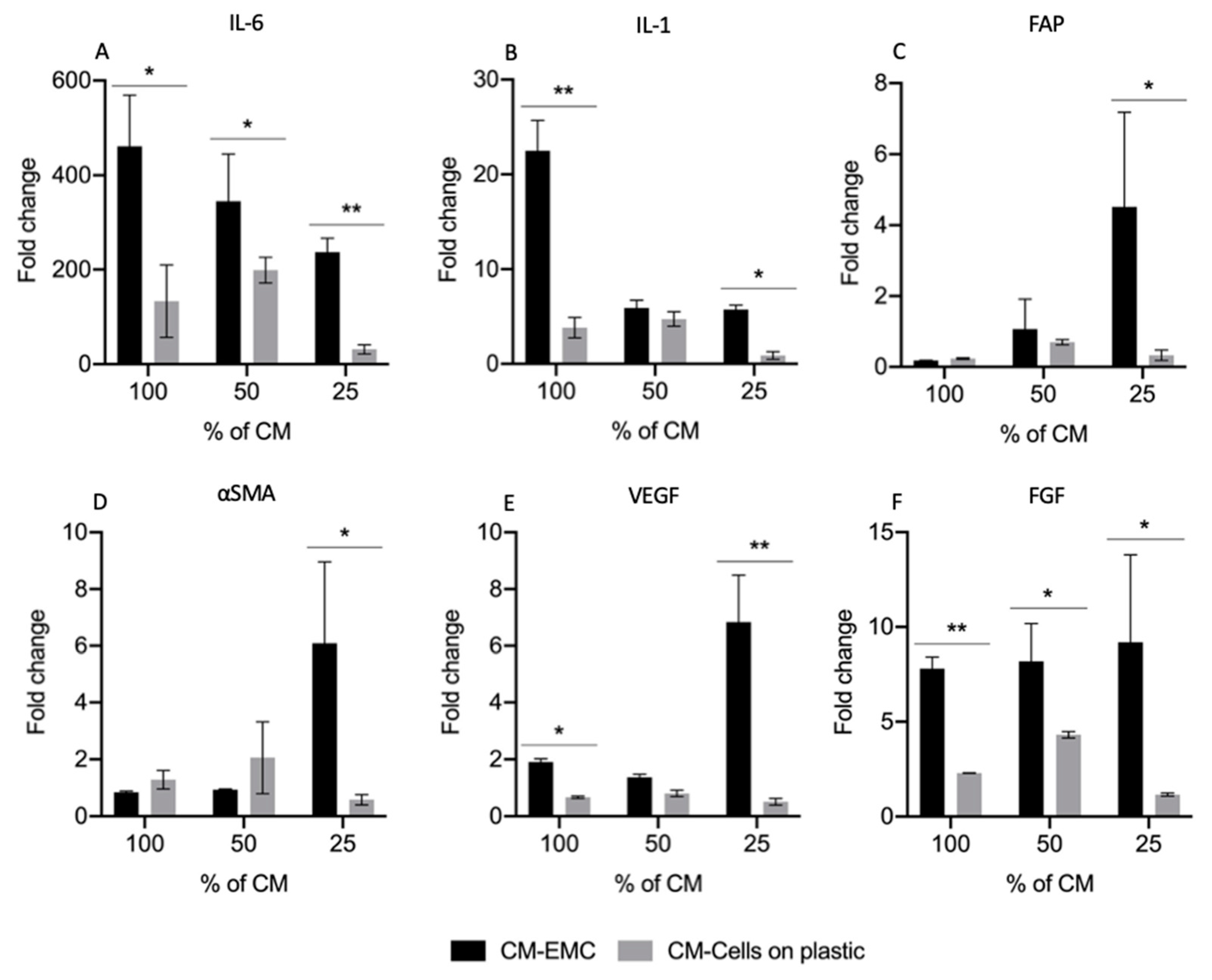 Cancers 13 02972 g005