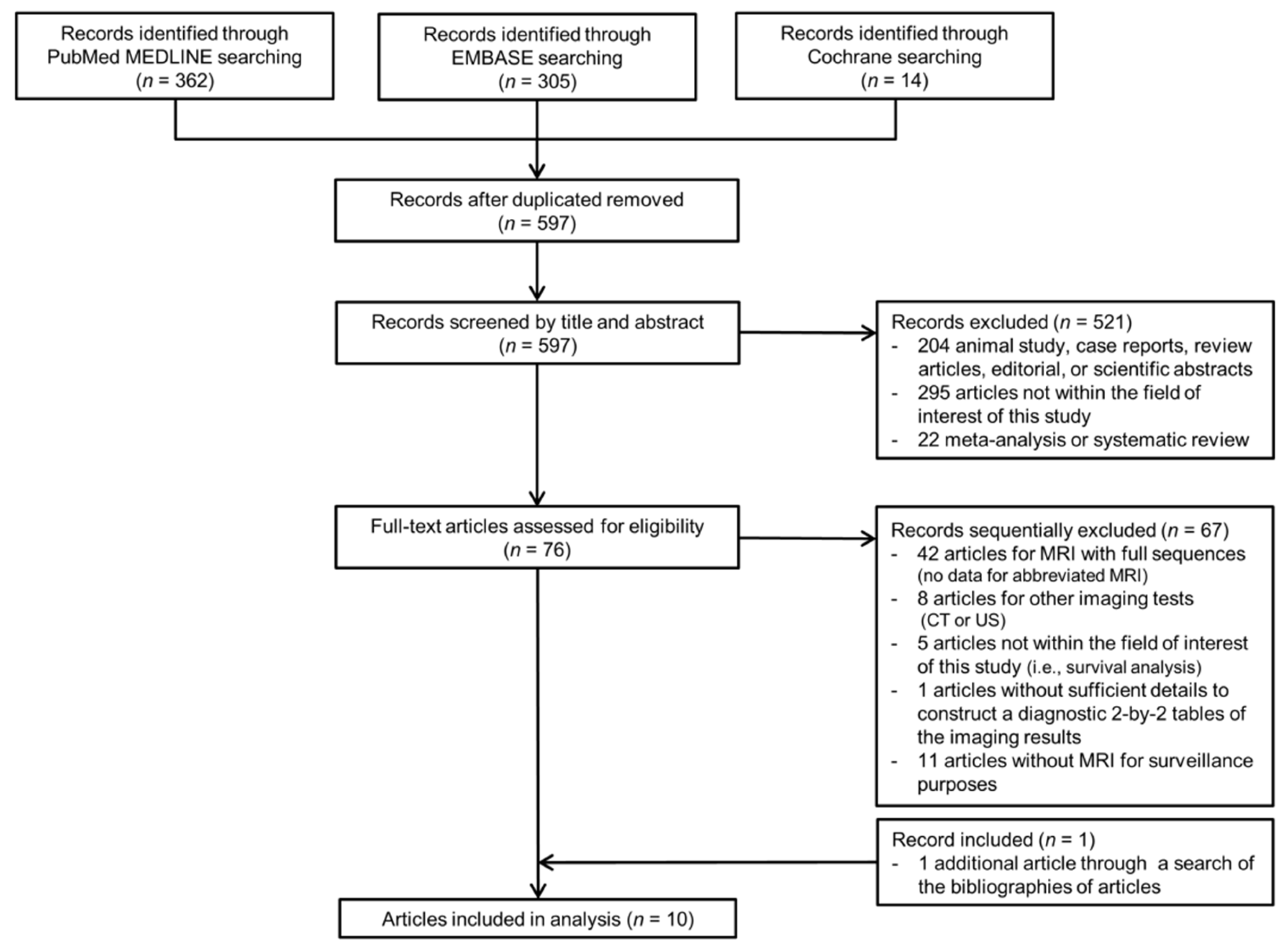 Cancers 13 02975 g001