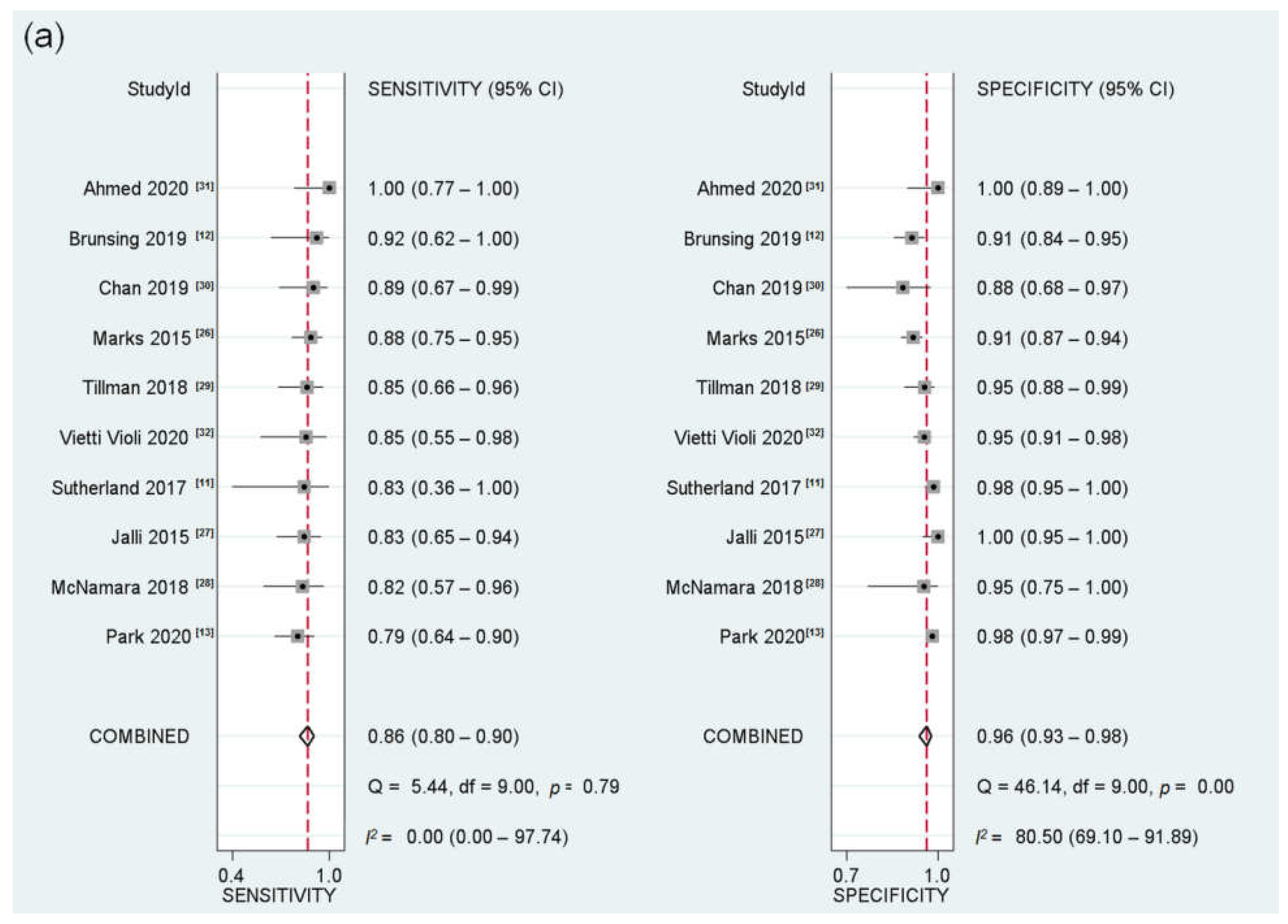 Cancers 13 02975 g002a