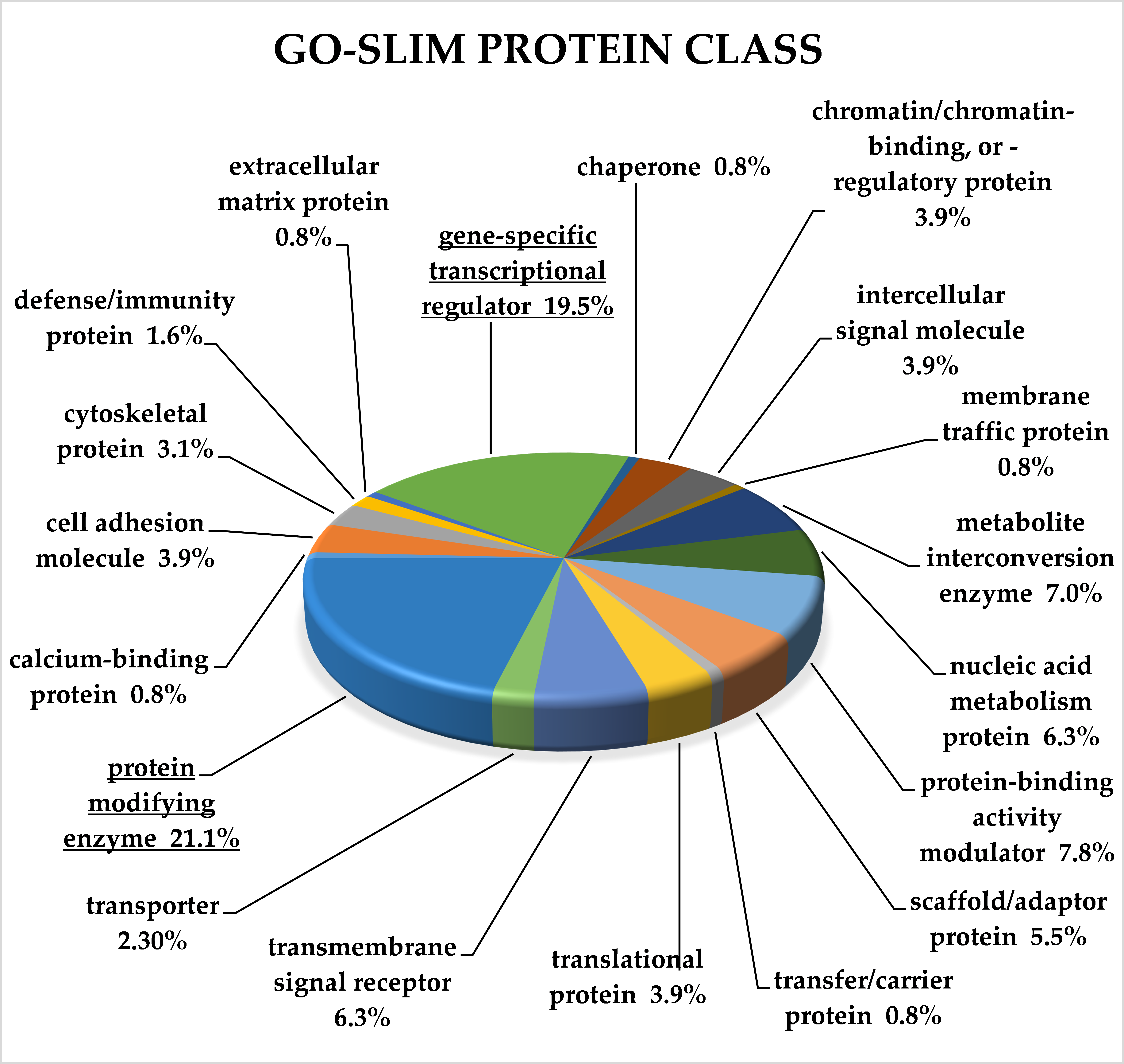 Cancers 13 02979 g004