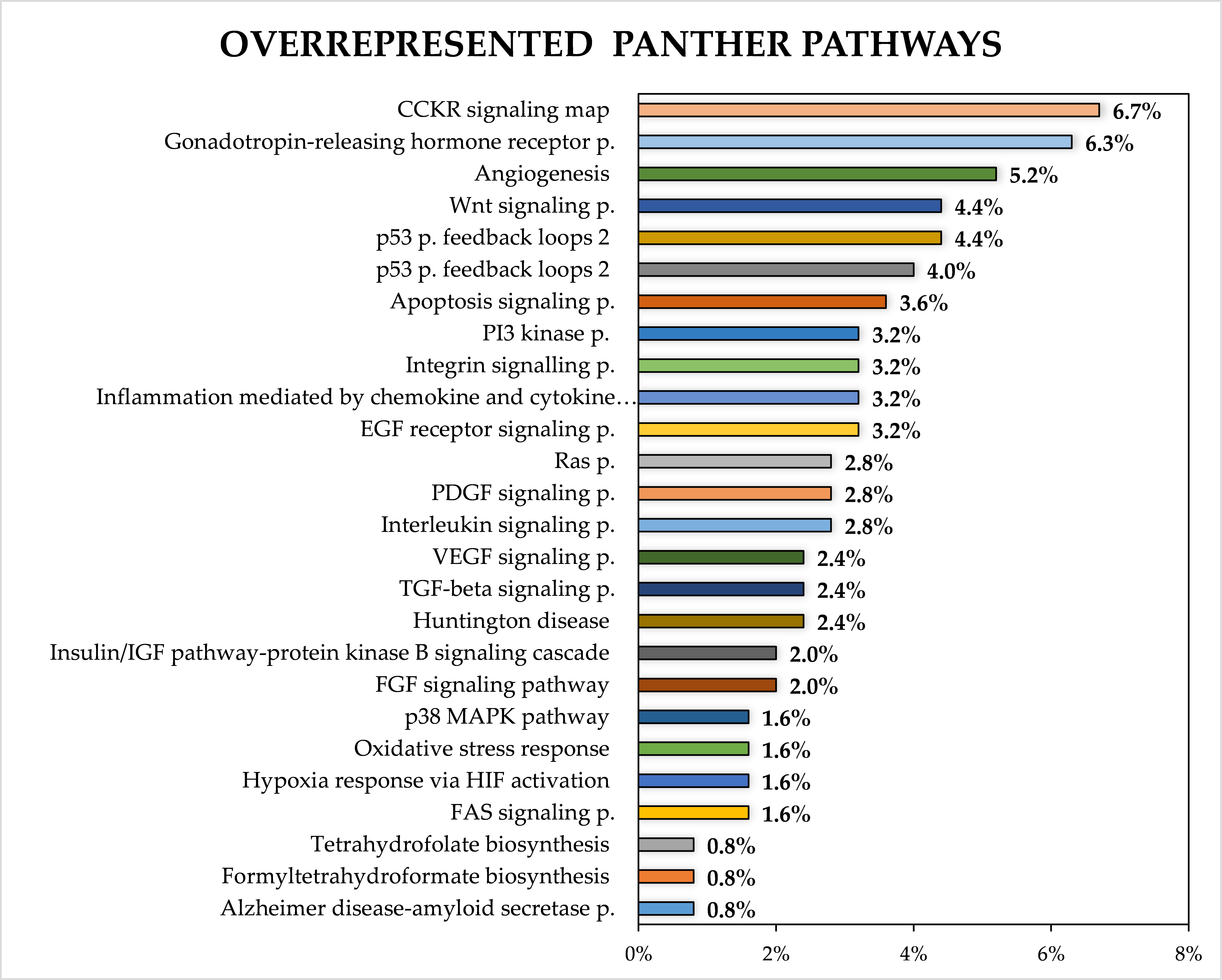 Cancers 13 02979 g005