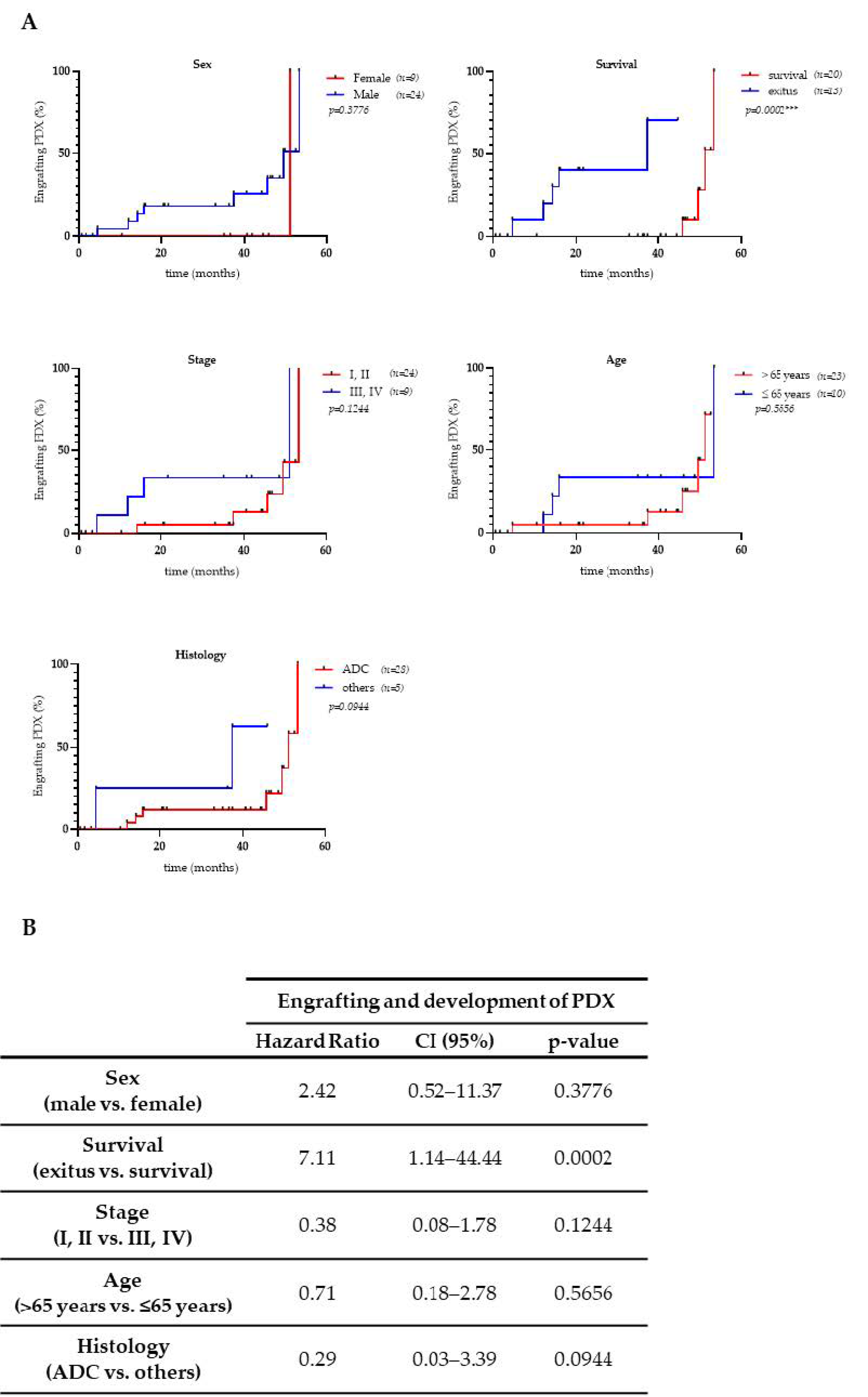 Cancers 13 02980 g002