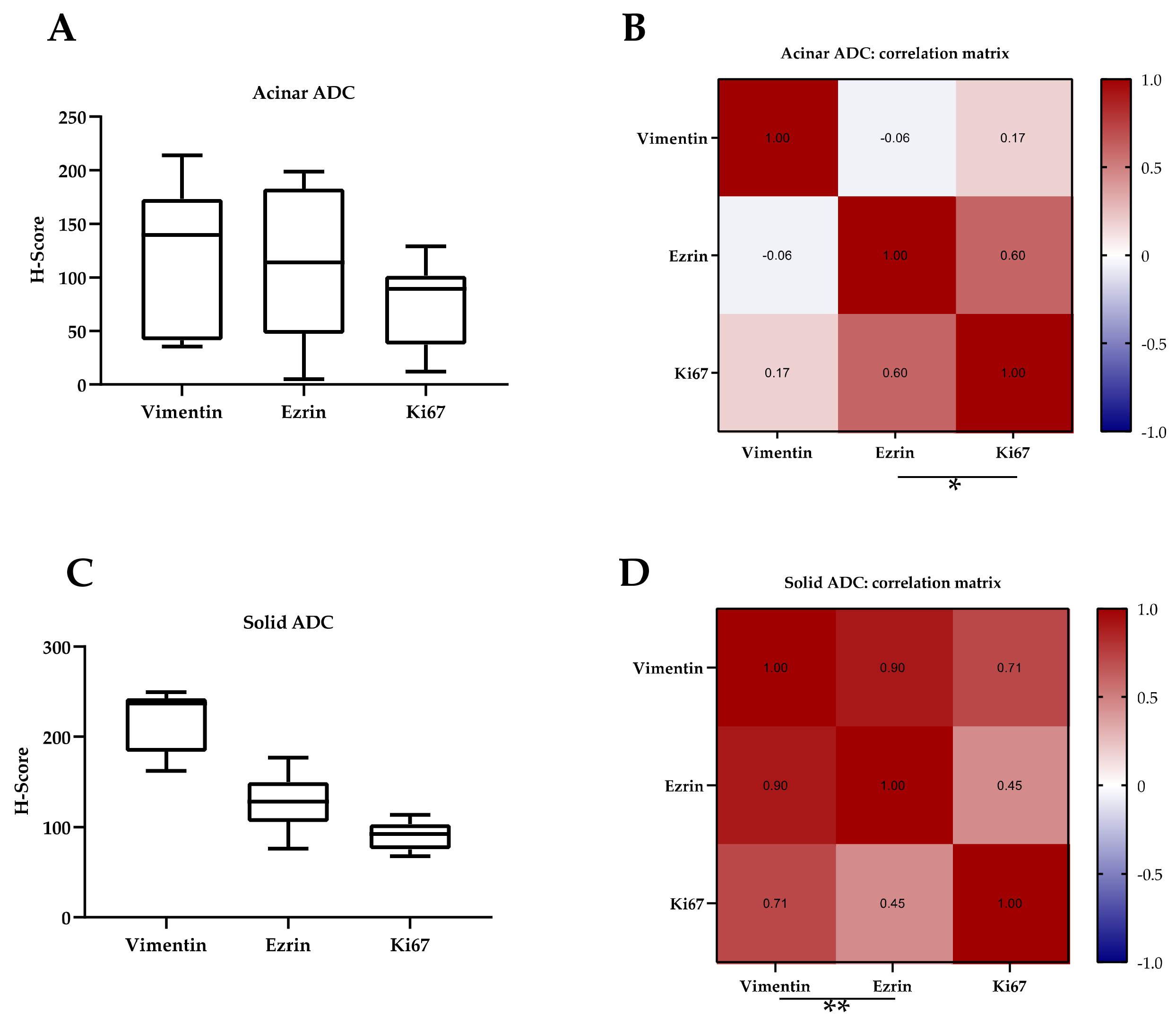 Cancers 13 02980 g006