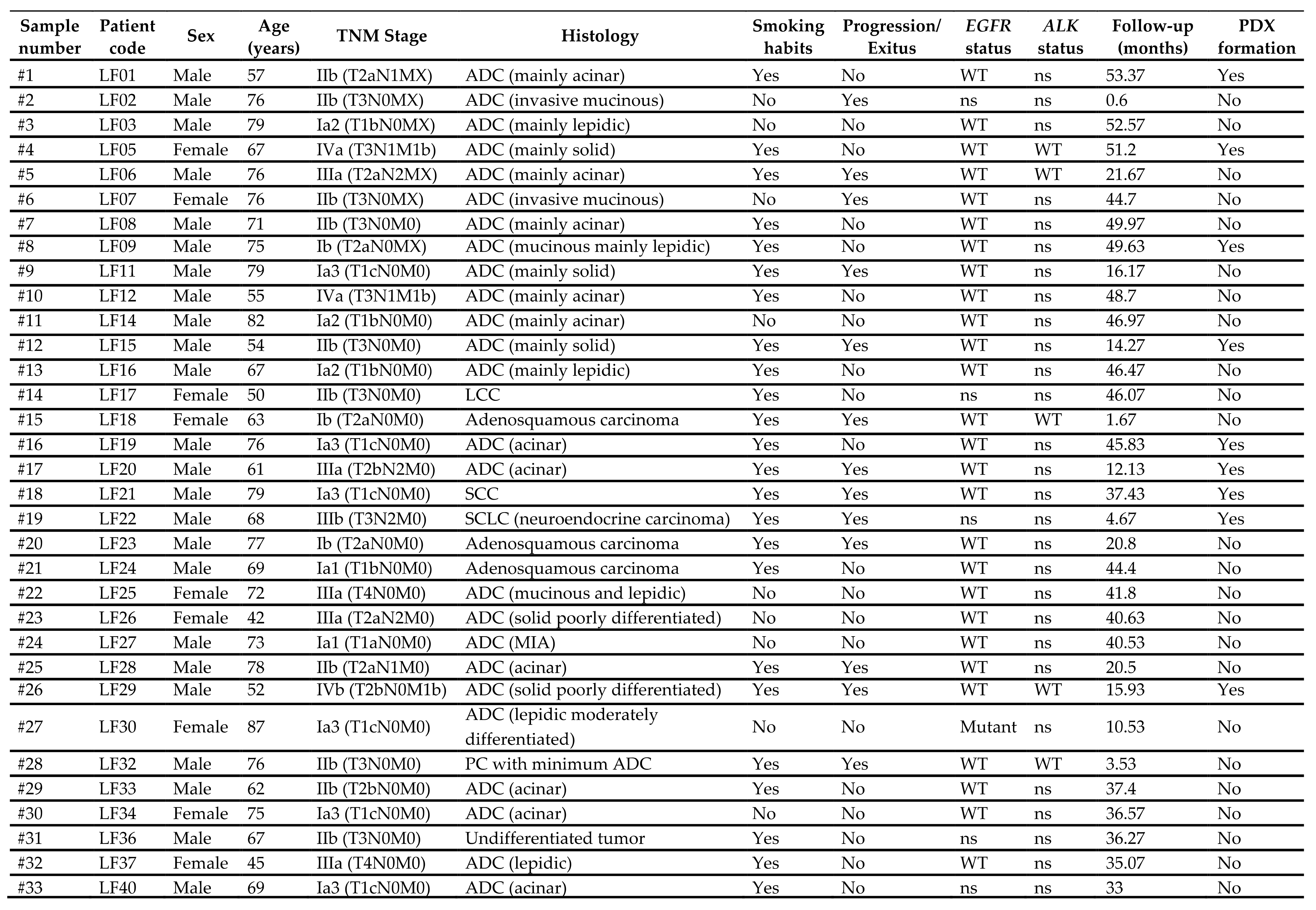 Cancers 13 02980 i001