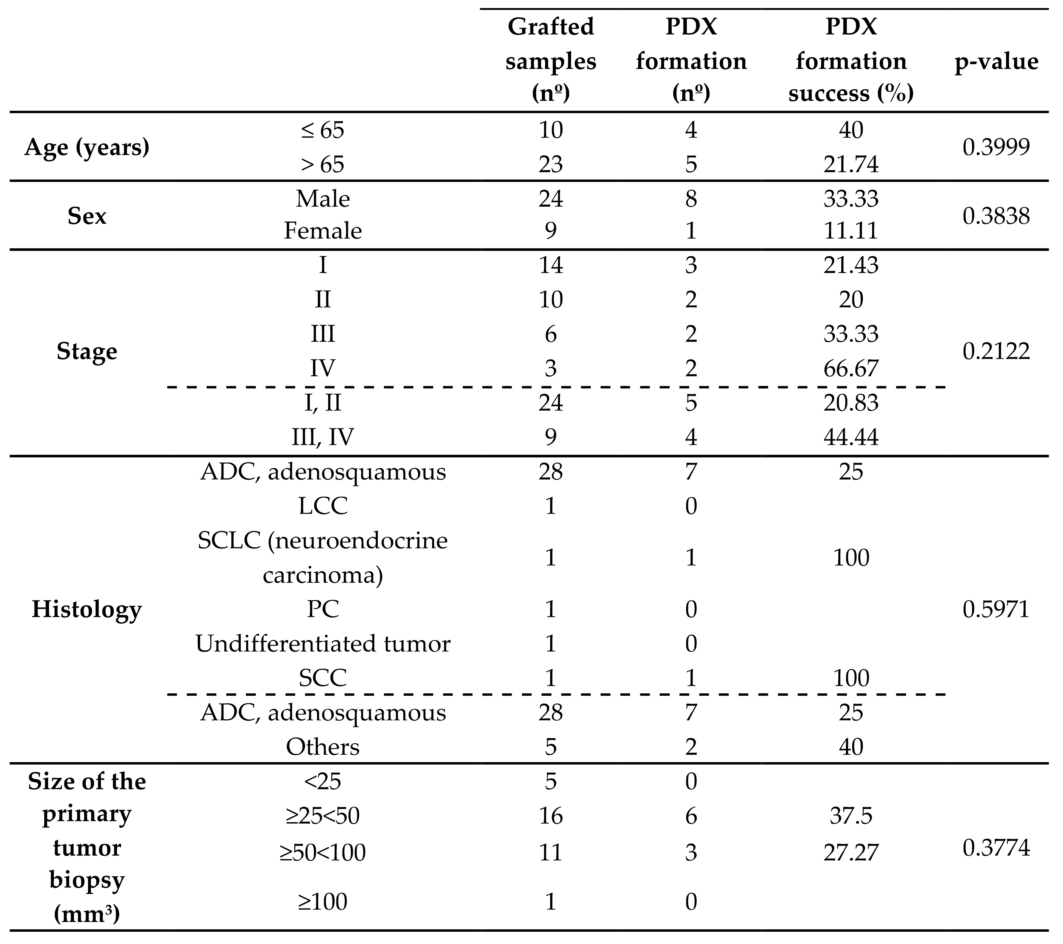 Cancers 13 02980 i002