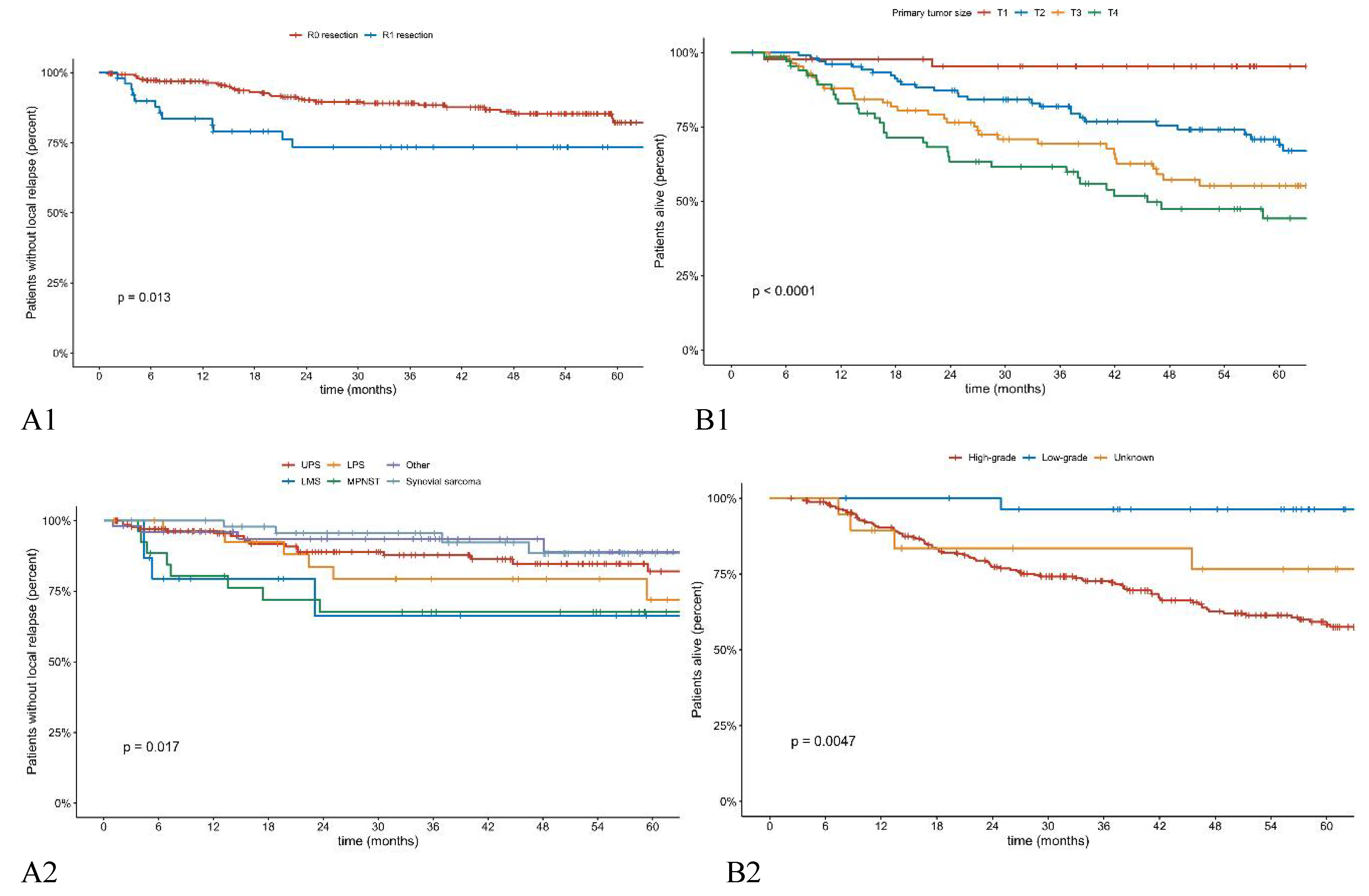 Cancers 13 02981 g001