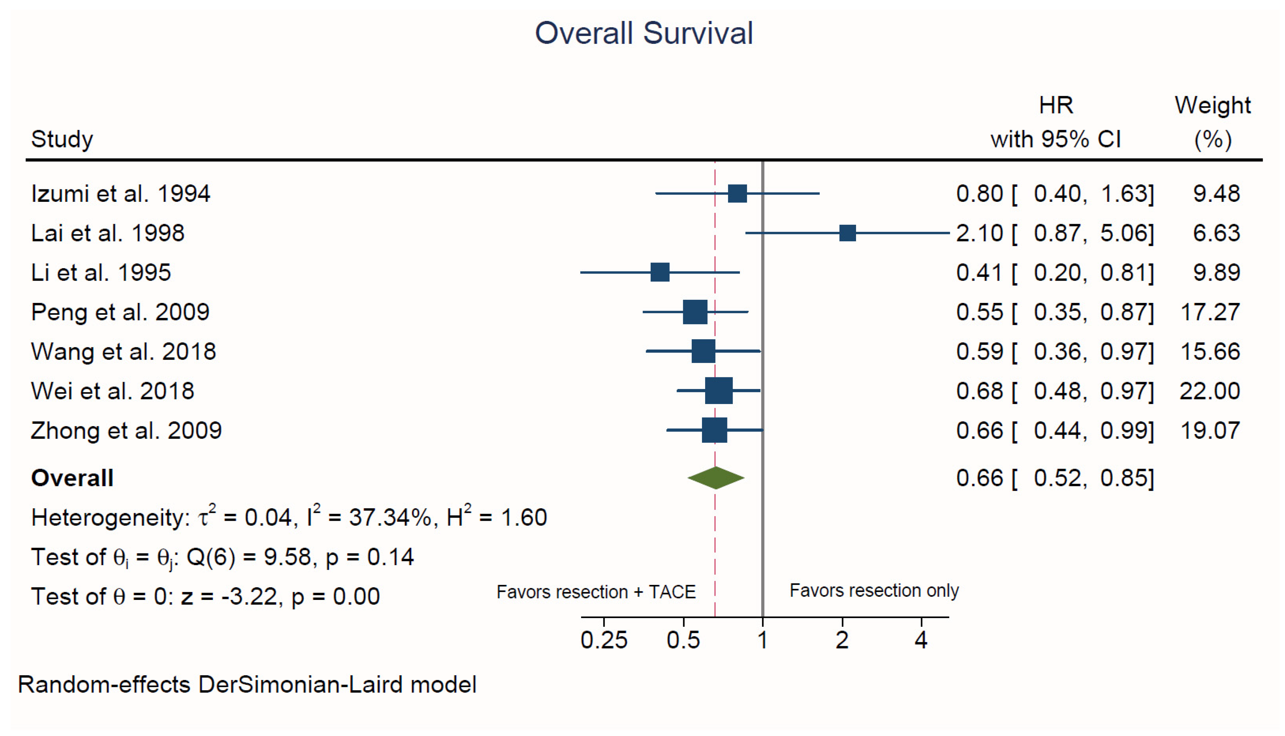 Cancers 13 02984 g003