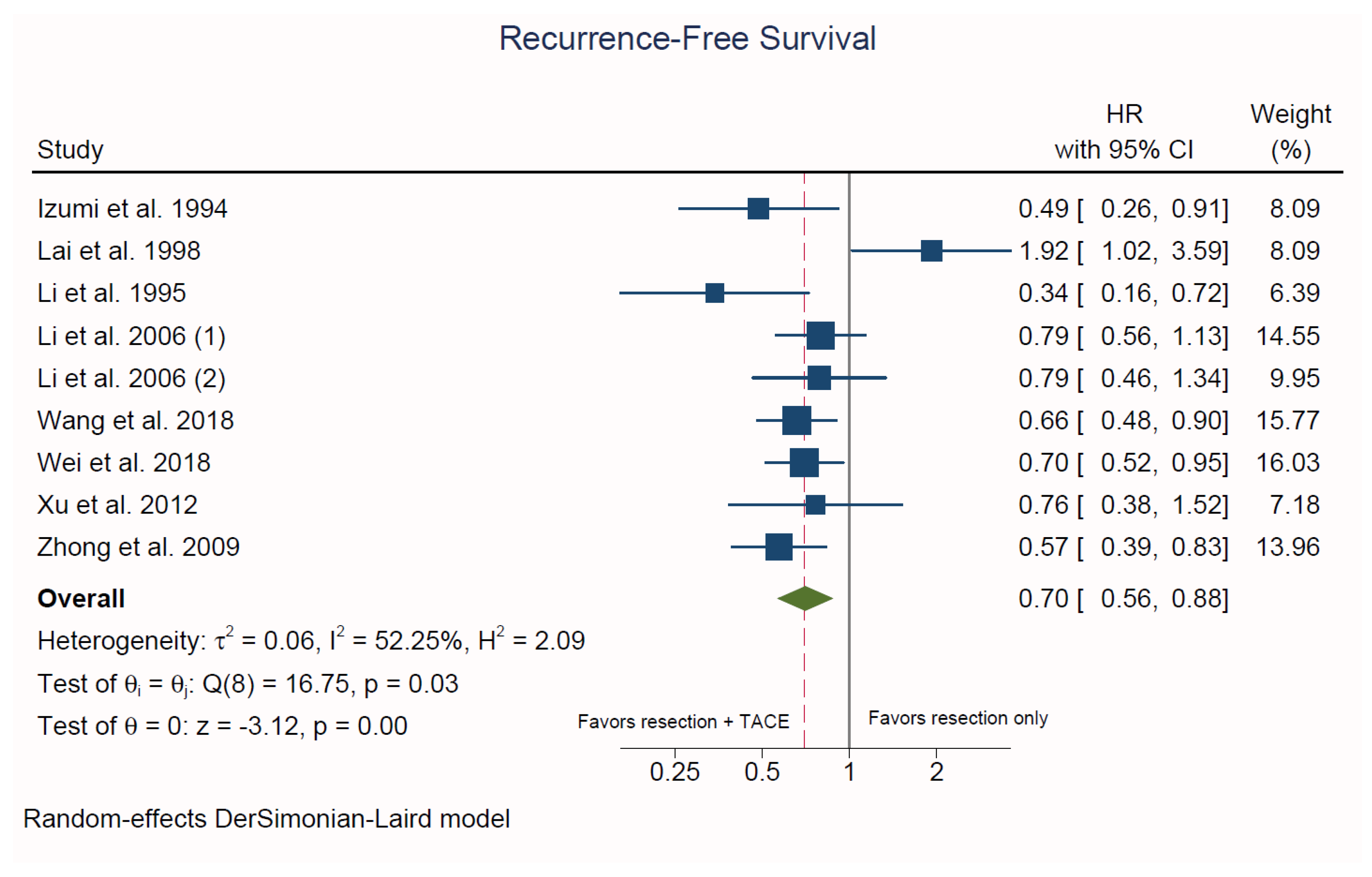 Cancers 13 02984 g004