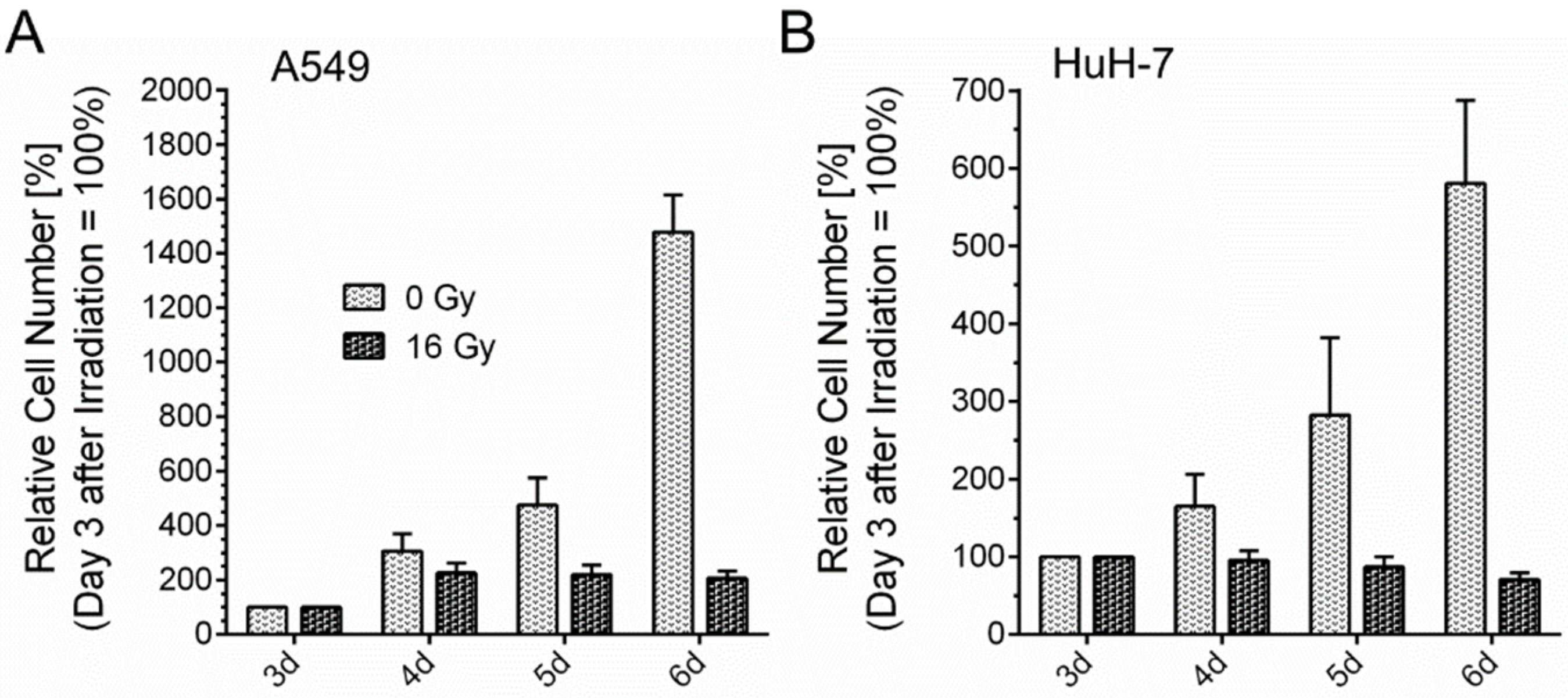 Cancers 13 02989 g005