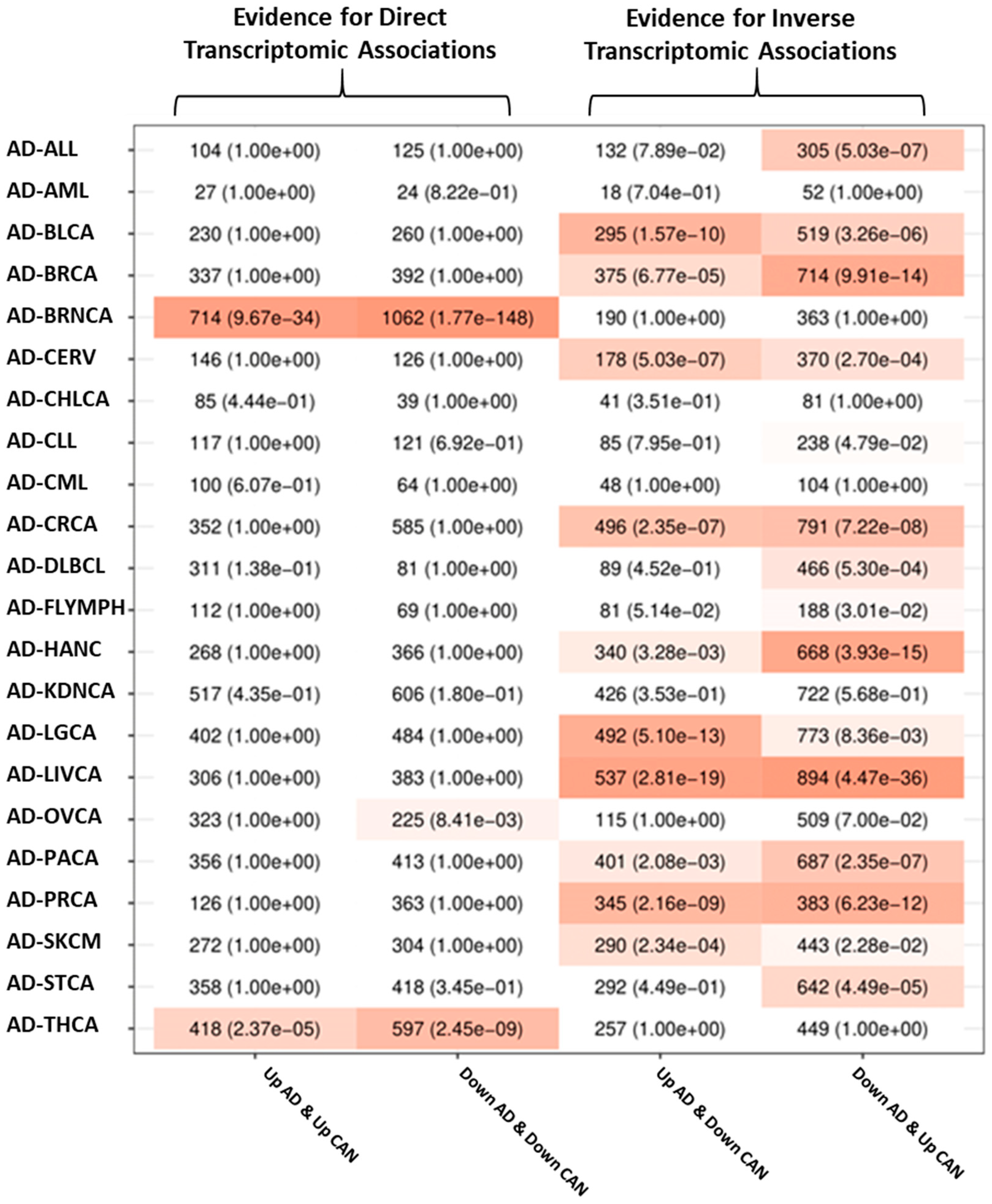 Cancers 13 02990 g001