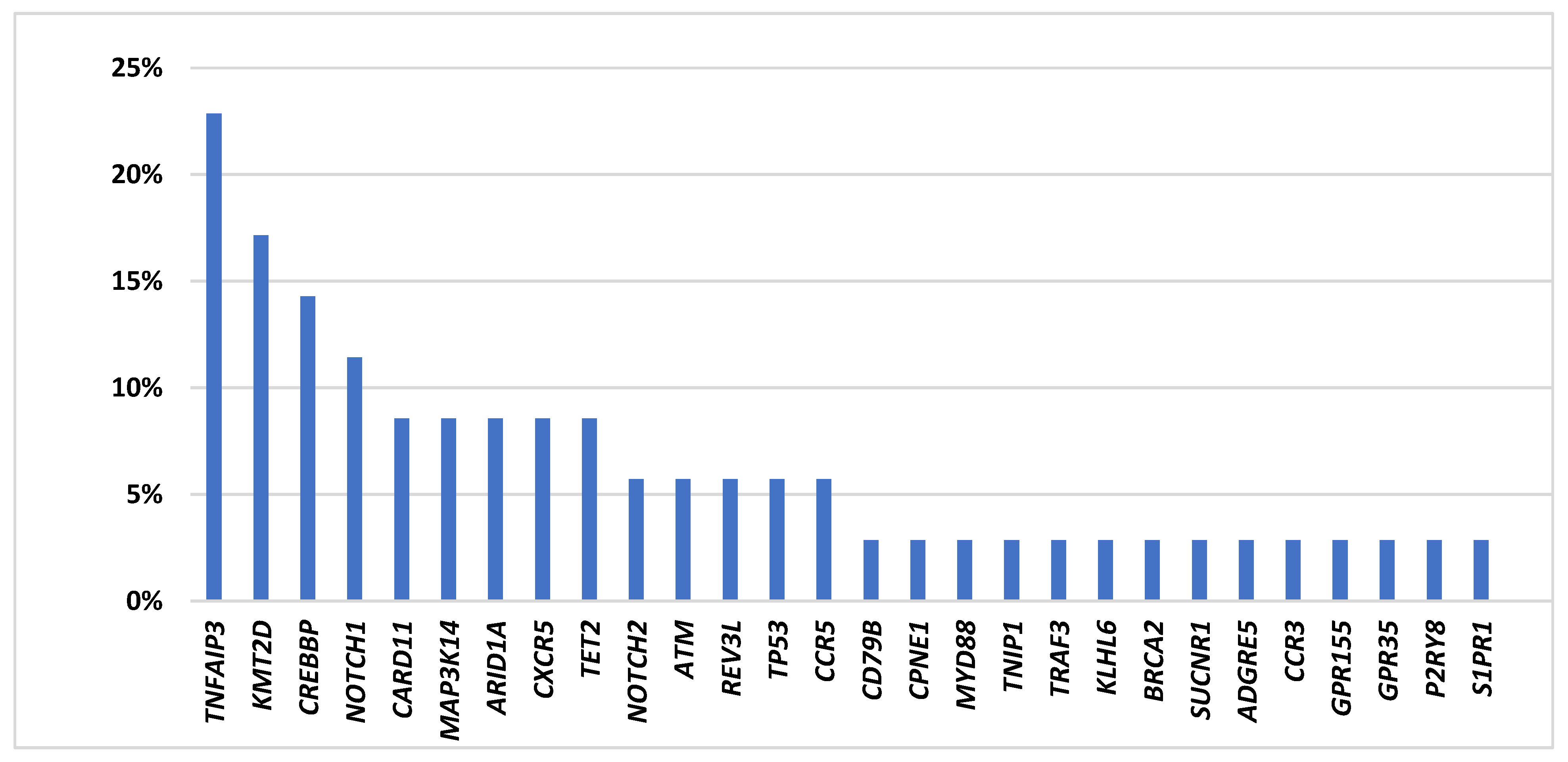 Cancers 13 02993 g001