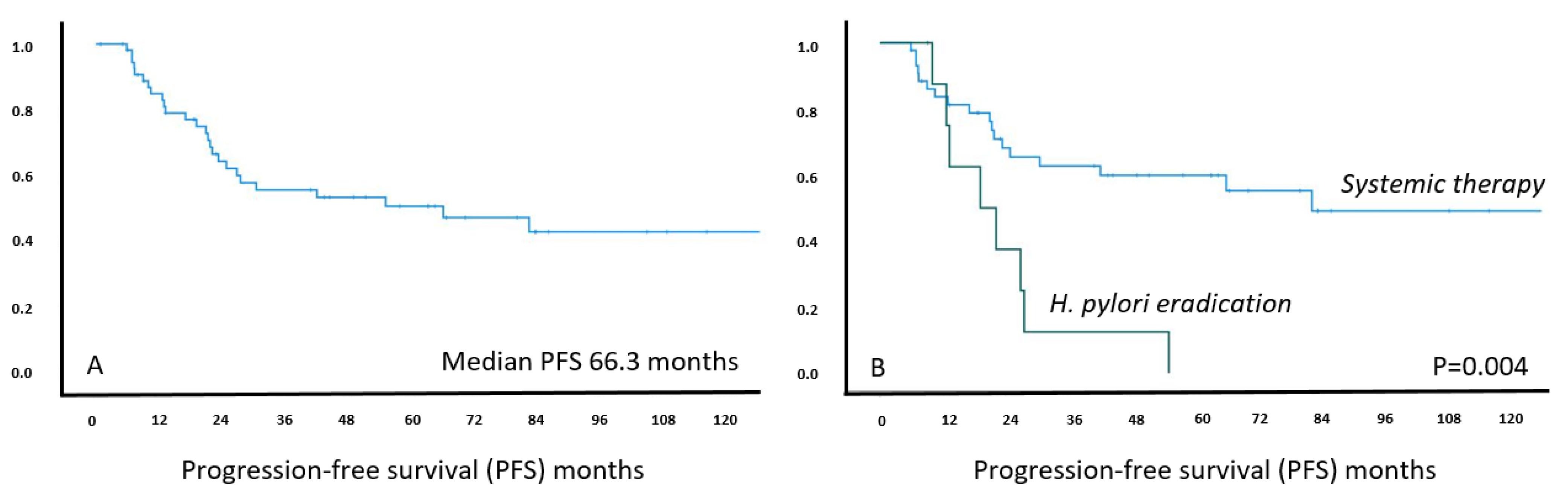 Cancers 13 02993 g004