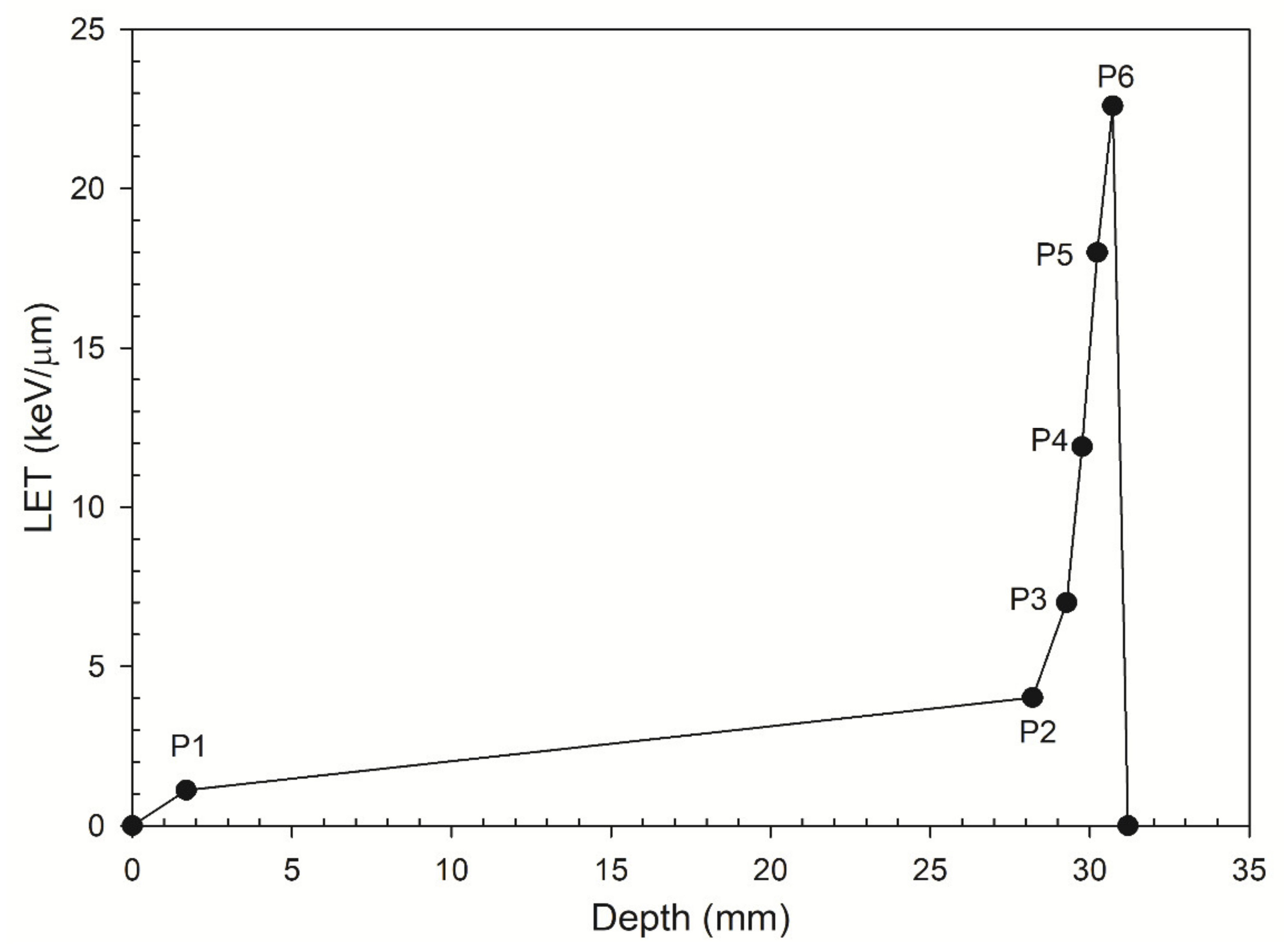 Cancers 13 02997 g001