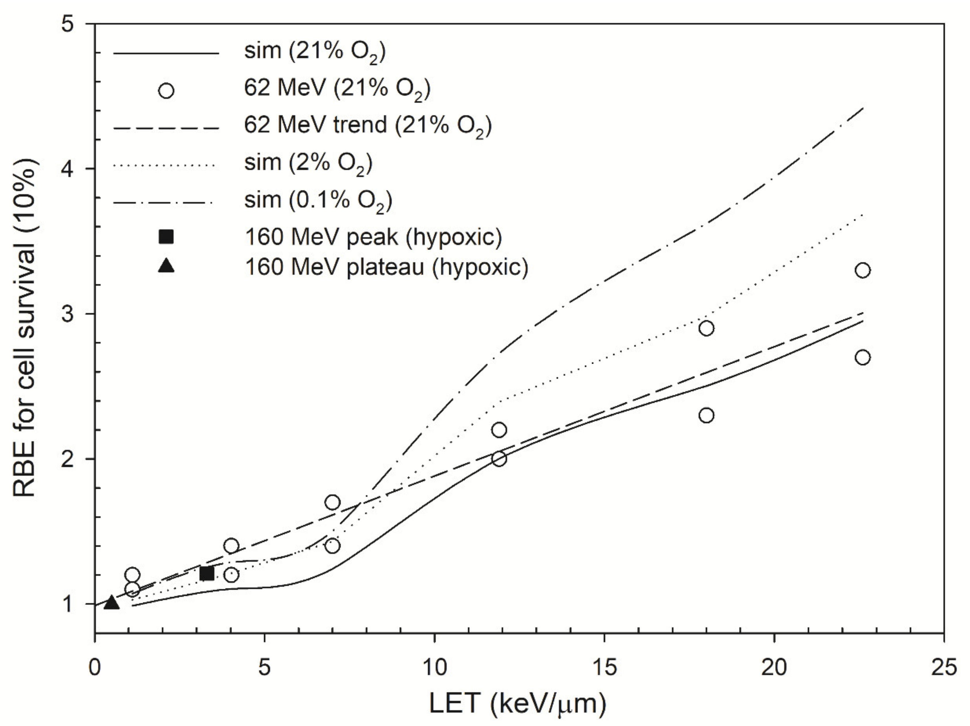 Cancers 13 02997 g003