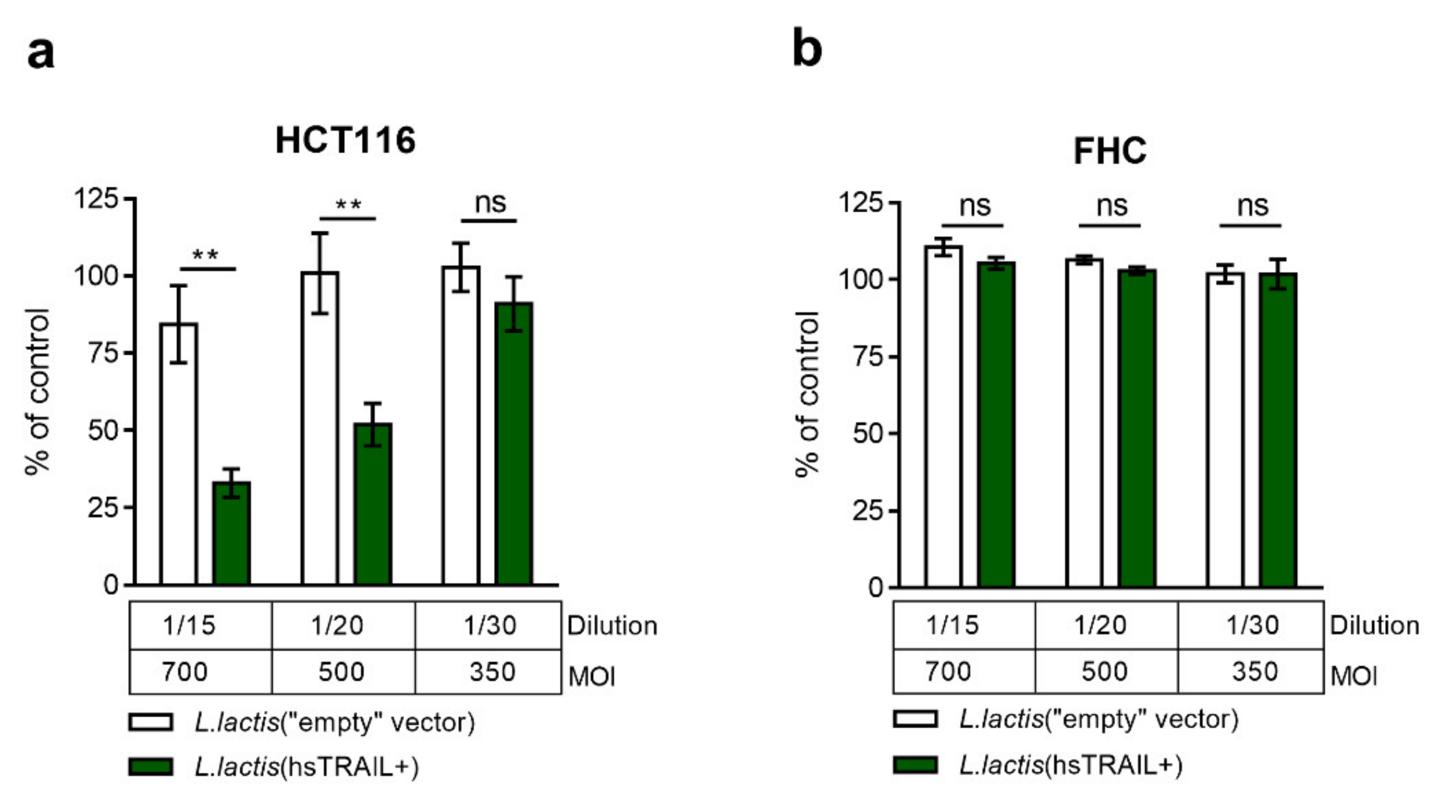 Cancers 13 03004 g001
