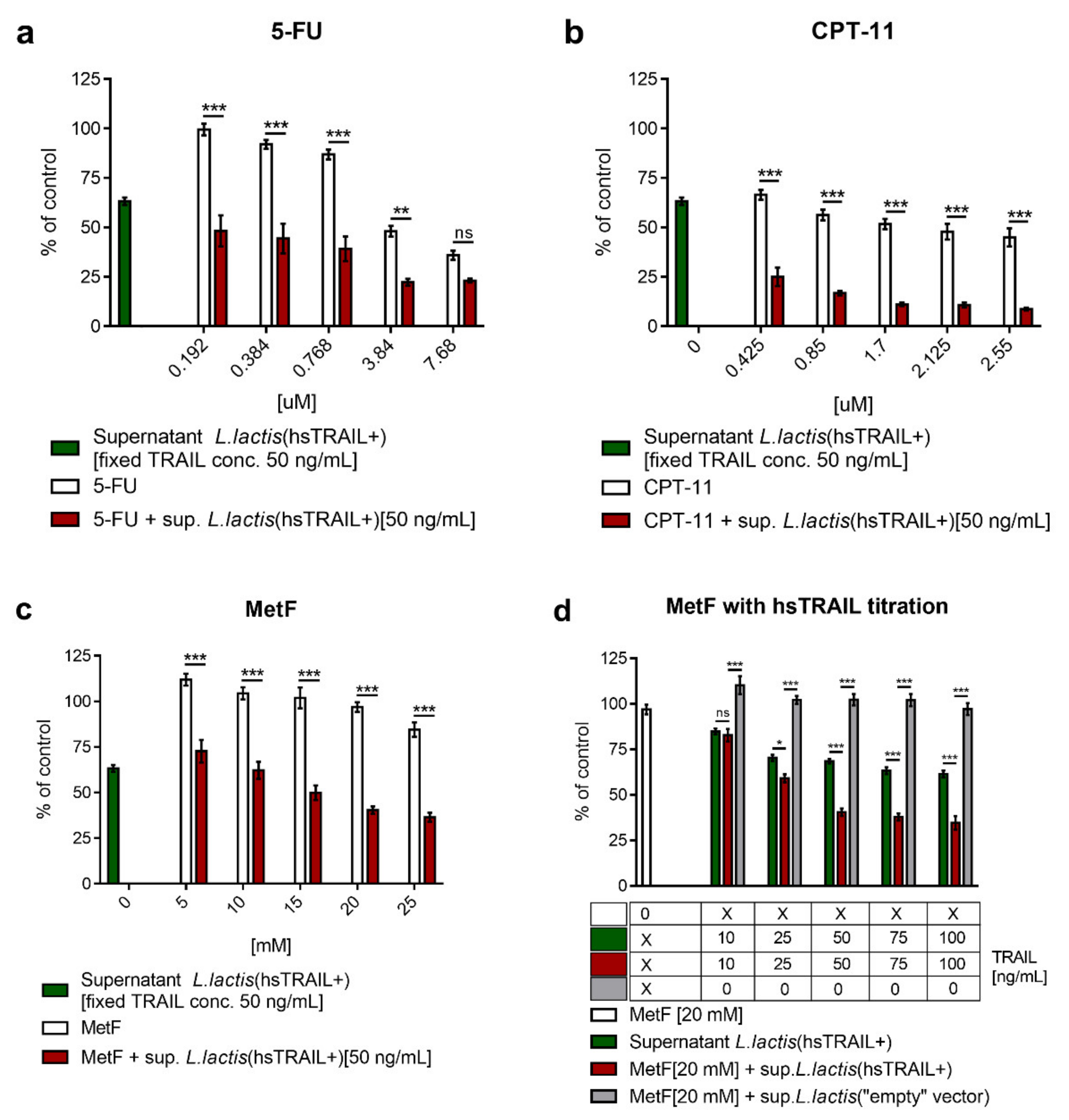 Cancers 13 03004 g003