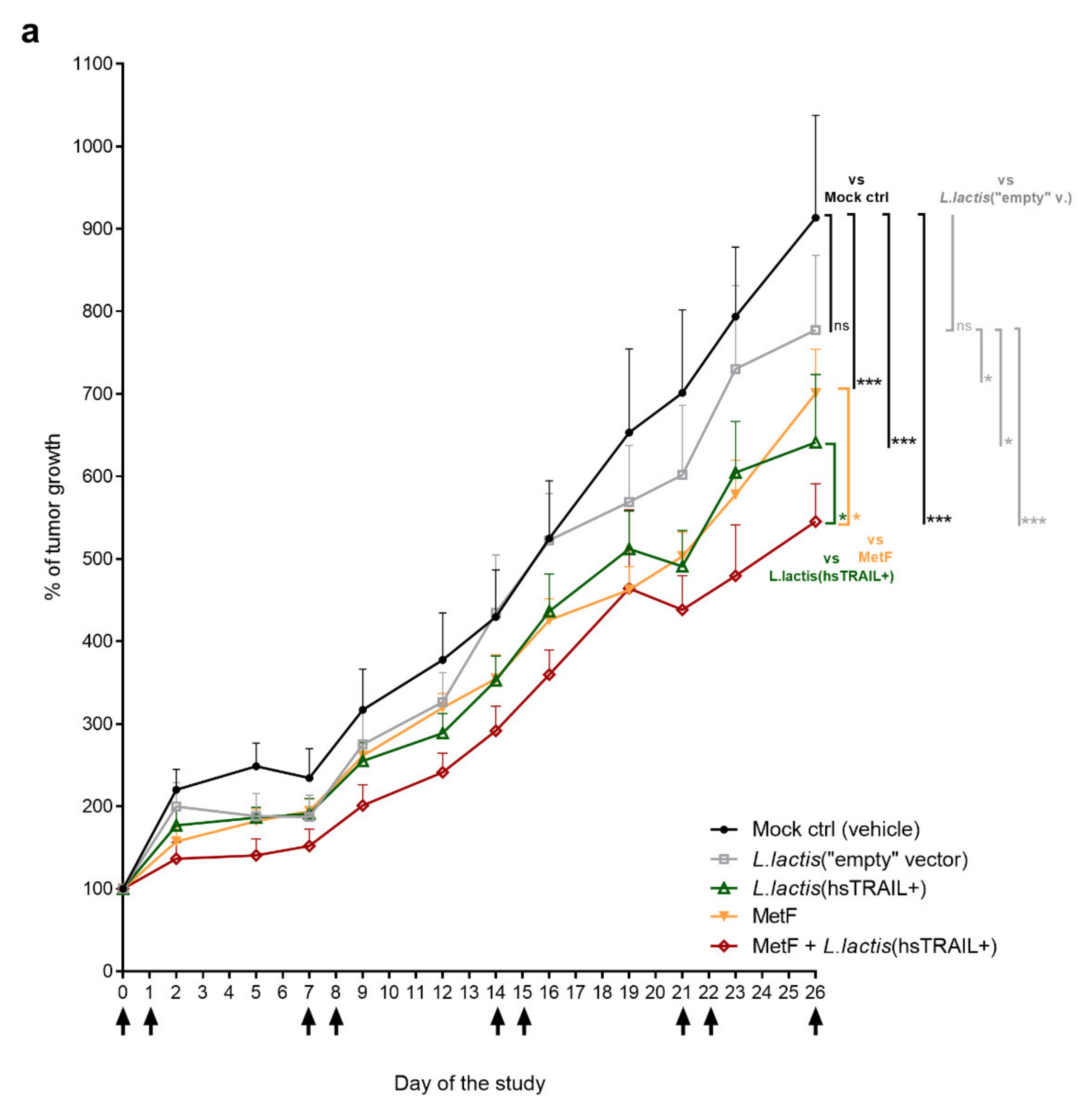 Cancers 13 03004 g005a