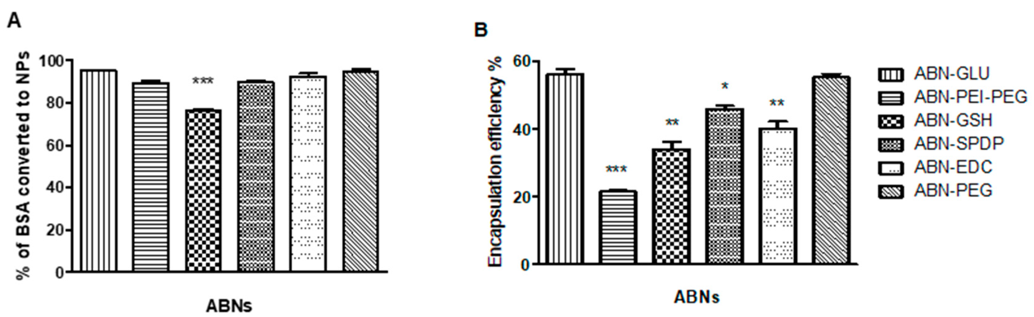 Cancers 13 03011 g002