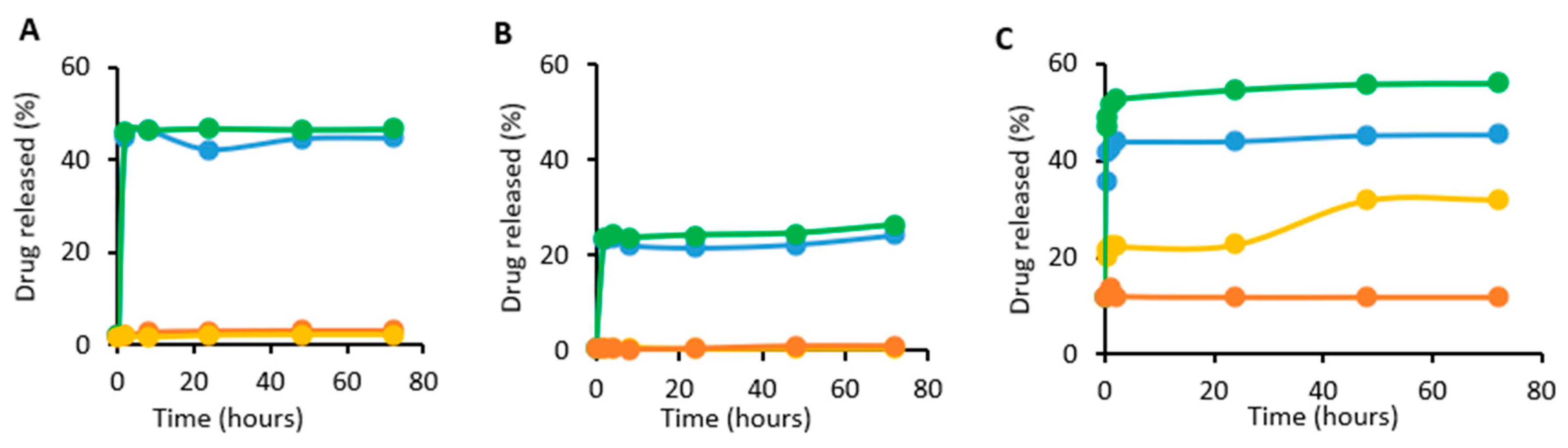 Cancers 13 03011 g004